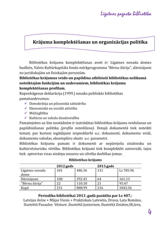 Līgatnes pagasta bibliotēka

Krājuma komplektēšanas un organizācijas politika

Bibliotēkas krājumu komplektēšanas avoti ir: Līgatnes novada domes
budžets, Valsts Kultūrkapitāla fonda mērķprogramma “Bērnu žūrija'', dāvinājumi
no juridiskajām un fiziskajām personām.
Bibliotēkas krājumus veido un papildina atbilstoši bibliotēkas nolikumā
noteiktajām funkcijām un uzdevumiem, bibliotēkas krājuma
komplektēšanas profilam.
Kopenhāgenas deklarācija (1999.) nosaka publiskās bibliotēkas
pamatuzdevumus:





Demokrātija un pilsoniskā sabiedrība
Ekonomiskā un sociālā attīstība
Mūžizglītība
Kultūras un valodu daudzveidība

Pamatojoties uz šim nostādnēm ir izstrādātas bibliotēkas krājumu veidošanas un
papildināšanas politika (profila noteikšana). Dotajā dokumentā tiek noteikti
temati, par kuriem iegādājami iespieddarbi u.c. dokumenti, dokumentu veidi,
dokumentu valodas, eksemplāru skaits u.c. parametri.
Bibliotēkas krājumu pamats ir dokumenti ar nepārejošu zinātnisku un
kultūrvēsturisku vērtību. Bibliotēkas krājumi tiek komplektēti universāli, tajos
tiek aptvertas visas zinātņu nozares un cilvēka darbības jomas.
Bibliotēkas krājums
Līgatnes novada
dome
Dāvinājumi
‘’Bērnu žūrija’’
Kopā

2012.gads
101
486.36

2013.gads
131

Ls 785.96

108
22
231

64
21
216

161.13
95.47
1042.56

292.45
110.18
888.99

Periodika bibliotēkai 2013 .gadā pasūtīta par Ls 407,Latvijas Avīze + Mājas Viesis + Praktiskais Latvietis, Druva, Lata Romāns,
Ilustrētā Pasaules Vēsture ,Ilustrētā Junioriem, Ilustrētā Zinātne,IR,Ieva,

4

 