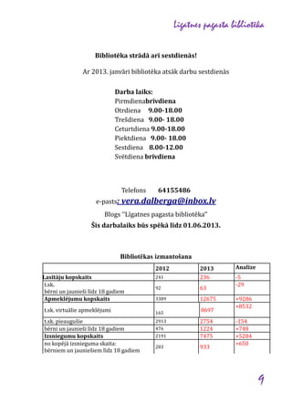 Līgatnes pagasta bibliotēka
Bibliotēka strādā arī sestdienās!
Ar 2013. janvāri bibliotēka atsāk darbu sestdienās
Darba laiks:
Pirmdienabrīvdiena
Otrdiena 9.00-18.00
Trešdiena 9.00- 18.00
Ceturtdiena 9.00-18.00
Piektdiena 9.00- 18.00
Sestdiena 8.00-12.00
Svētdiena brīvdiena

Telefons

64155486

e-pasts: vera.dalberga@inbox.lv
Blogs ‘’Līgatnes pagasta bibliotēka’’
Šis darbalaiks būs spēkā līdz 01.06.2013.

Bibliotēkas izmantošana
2012
Lasītāju kopskaits
t.sk.
bērni un jaunieši līdz 18 gadiem
Apmeklējumu kopskaits
t.sk. virtuālie apmeklējumi
t.sk. pieaugušie
bērni un jaunieši līdz 18 gadiem
Izsniegumu kopskaits
no kopējā izsnieguma skaita:
bērniem un jauniešiem līdz 18 gadiem

241

2013
236

92

63

3389

12675

165

8697

2191

2754
1224
7475

283

933

2913
476

Analīze
-5
-29
+9286
+8532
-154
+748
+5284
+650

9

 