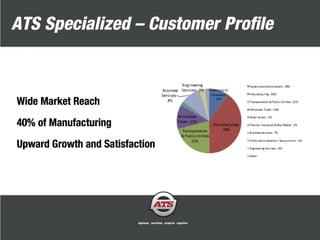 ATS Inc. Summary | PDF