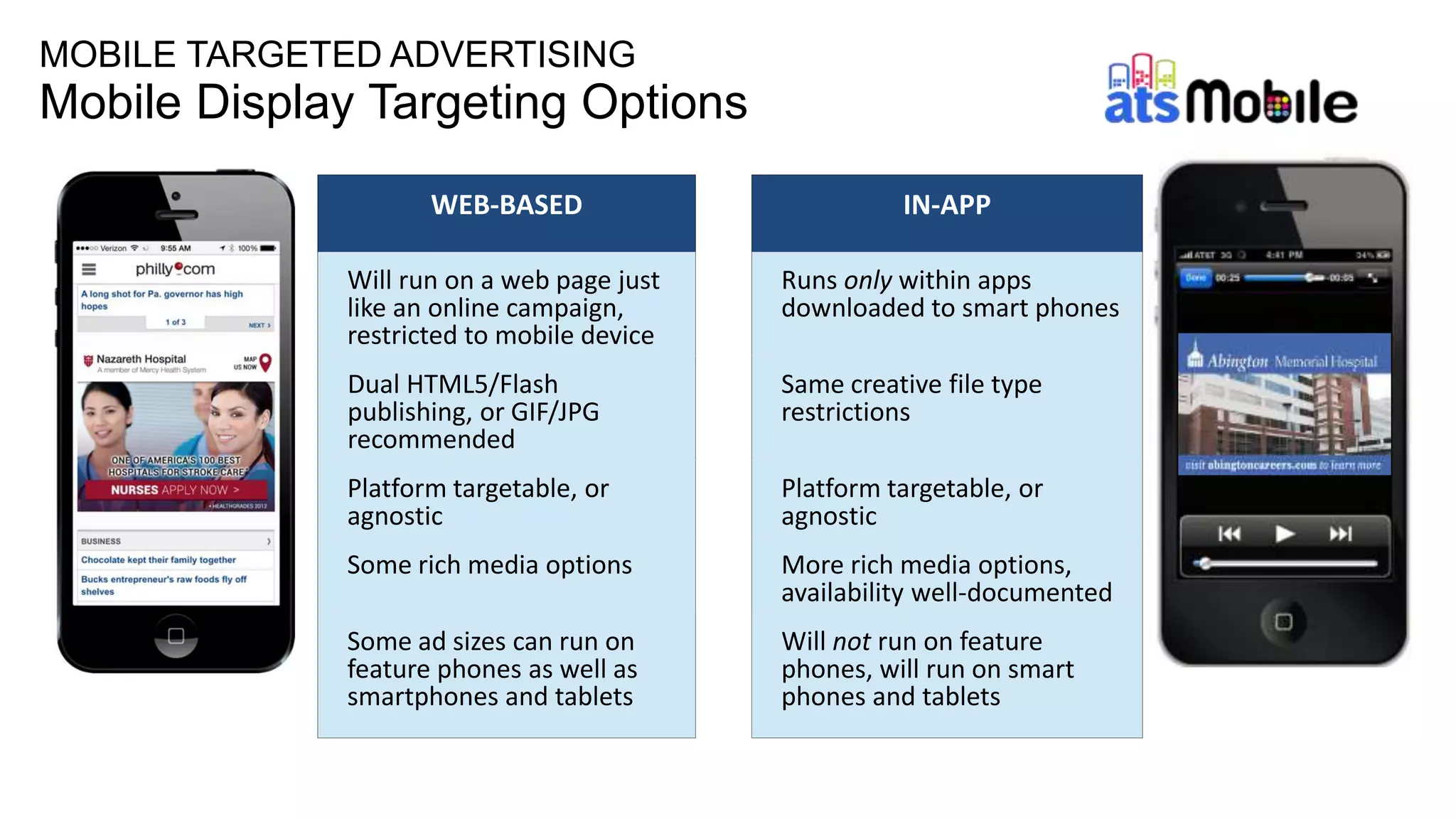 20
WEB-BASED IN-APP
Will run on a web page just
like an online campaign,
restricted to mobile device
Runs only within apps
downloaded to smart phones
Dual HTML5/Flash
publishing, or GIF/JPG
recommended
Same creative file type
restrictions
Platform targetable, or
agnostic
Platform targetable, or
agnostic
Some rich media options More rich media options,
availability well-documented
Some ad sizes can run on
feature phones as well as
smartphones and tablets
Will not run on feature
phones, will run on smart
phones and tablets
MOBILE TARGETED ADVERTISING
Mobile Display Targeting Options
 