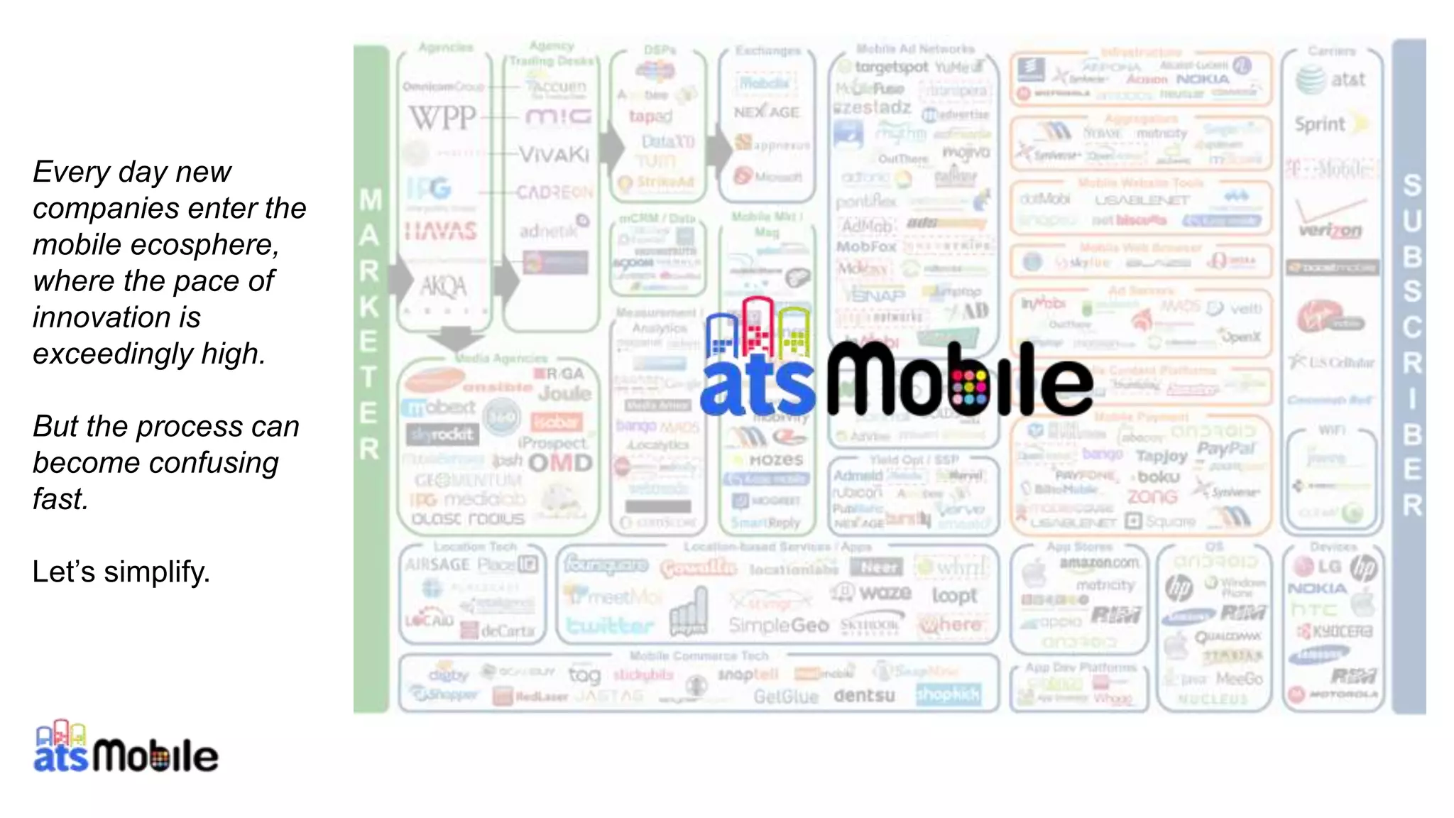 38
Every day new
companies enter the
mobile ecosphere,
where the pace of
innovation is
exceedingly high.
But the process can
become confusing
fast.
Let’s simplify.
 