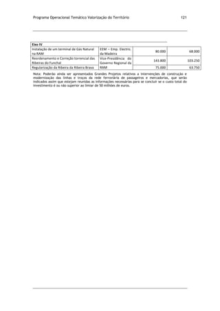 Programa Operacional Temático Valorização do Território 121
Eixo IV
Instalação de um terminal de Gás Natural
na RAM
EEM – Emp. Electric.
da Madeira
80.000 68.000
Reordenamento e Correção torrencial das
Ribeiras do Funchal
Vice-Presidência do
Governo Regional da
RAM
143.800 103.250
Regularização da Ribeira da Ribeira Brava 75.000 63.750
Nota: Poderão ainda ser apresentados Grandes Projetos relativos a intervenções de construção e
modernização das linhas e troços da rede ferroviária de passageiros e mercadorias, que serão
indicados assim que estejam reunidas as informações necessárias para se concluir se o custo total do
investimento é ou não superior ao limiar de 50 milhões de euros.
 