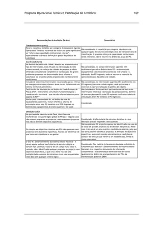 Programa Operacional Temático Valorização do Território 169
Recomendações da Avaliação Ex-Ante Comentários
Coerência Interna (cont.)
Rever a repartição temática por categoria de despesa da Agenda
Operacional Temática no sentido de incluir um apoio significativo
ao “reforço das capacidades institucionais e locais”,
especialmente na área da definição e gestão de políticas de
mobilidade
Não considerado. A repartição por categoria não decorre de
qualquer opção de natureza estratégica mas de mero exercício de
classificação. O proposto reforço de capacidades institucionais,
sendo relevante, não se inscreve no âmbito da acção do PO.
Coerência Externa
No domínio da política de cidade, deverão ser propostos outro
tipo de intervenções, mais eficazes na estruturação da rede
urbana nacional, no reforço das cidades de pequena e média
dimensão com potencial competitivo e na resolução dos graves
problemas presentes em determinadas áreas urbanas e
suburbanas (os projectos-piloto propostos são manifestamente
insuficientes)
Não considerado. As outras intervenções sugeridas têm
acolhimento parcial no âmbito deste PO - no domínio dos
equipamentos colectivos estruturantes da rede urbana - e,
sobretudo, dos PO regionais, onde se inscreve o essencial da
operacionalização da política de cidades.
Inclusão de objectivos/intervenções vocacionadas para o reforço
de sinergias entre áreas urbanas e áreas rurais, fortalecendo um
sistema territorial policêntrico
Não considerado. As intervenções sugeridas têm acolhimento nos
PO regionais (parcerias cidade-região), onde se inscreve o
essencial da operacionalização da política de cidades.
Explicitação das intervenções no âmbito do Fundo Europeu de
Pescas (FEP) - instrumento comunitário fundamental para a
coesão social e territorial - que não são referenciadas em parte
alguma do POVT
Não considerado. Esta questão é pertinente mas na óptica das
intervenções relativas à valorização das zonas costeiras, domínio
de intervenção específica dos PO regionais (confrontar tabela de
articulações entre PO temático e PO regionais)
Alertar para a necessidade de, no âmbito da rede de
equipamentos colectivos, incluir referência à forma de
articulação entre este PO temático e os POR Regionais no
domínio dos equipamentos de ensino superior e de saúde
Considerado.
Utilidade Global
No que respeita à estrutura dos Eixos, identificam-se
insuficiências no quadro lógico global do PO (p.e. nalguns casos
não existem programas ou projectos, noutros existem projectos
mas não se definem objectivos específicos)
Considerado. A reformulação da estrutura dos eixos e a sua
descrição procura responder a esta questão.
Em relação aos objectivos relativos aos RSU não aparecem nem
projectos nem objectivos específicos, ficando por identificar de
que forma se irá melhorar a sua gestão
Não considerado. Os projectos apenas são identificados no caso de
se tratar de grandes projectos ou de decisões inequívocas. Neste
caso, trata-se de um eixo sujeito a candidaturas abertas, pelo que
não seria possível identificar projectos. A definição de objectivos
específicos, que condicionarão naturalmente as condições de
acesso e de selecção que vierem a ser estabelecidas, limita os
riscos enunciados.
O Eixo VI – Desenvolvimento do Sistema Urbano Nacional – é
talvez aquele onde as insuficiências de estrutura lógica se
tornam mais salientes; Trata-se de um campo muito vasto e,
contudo, não é identificado qualquer programa ou projecto nem
objectivos específicos, o que cria o forte risco de uma
multiplicidade excessiva de iniciativas virem a ser enquadradas
neste Eixo sem qualquer critério lógico
Considerado. Esta matéria é claramente abordada no âmbito da
fundamentação do Eixo 9 (Desenvolvimento do Sistema Urbano
Nacional) e no respectivo documento de informação
complementar. A recomendação deverá ser tida em conta
igualmente no âmbito do acompanhamento do PO e da
monitorização global do QREN.
 