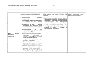 Programa Operacional Temático Valorização do Território 173
PARCERIAS PARA A REGENERAÇÃO URBANA REDES URBANAS PARA A COMPETITIVIDADE E A
INOVAÇÃO
ACÇÕES INOVADORAS PARA O
DESENVOLVIMENTO URBANO
Ações/ Projetos
financiáveis
(continuação)
b) Desenvolvimento económico,
nomeadamente:
 Recuperação de edifícios e espaços para
a instalação de novas atividades
económicas;
 Valorização e apoio às iniciativas
económicas das populações locais,
nomeadamente com formas adequadas
de apoio técnico e microfinanciamento;
 Desenvolvimento de novas
oportunidades, nomeadamente através
do potencial das TIC;
c) Desenvolvimento social, nomeadamente:
 Qualificação e modernização dos
serviços de interesse geral e melhoria do
acesso aos serviços essenciais;
 Criação/remodelação de equipamentos e
serviços de proximidade;
 Envolvimento da comunidade, em
particular, dinamização de atividades
culturais, recreativas e desportivas;
 Melhoria de competências e inserção no
mercado de trabalho, em particular das
pessoas em risco de exclusão social;
 Prevenção da toxicodependência, da
delinquência e dos comportamentos
antissociais.
 Parcerias entre instituições de ensino superior,
instituições de I&D e outros parceiros no sentido
de promover a capacidade criativa e inovadora
do tecido económico e social e de dinamizar a
introdução de inovação nos serviços e funções
urbanas, em particular nos suportados por TIC;
 Marketing urbano (incluindo estruturas de
prospeção no exterior e divulgação de
oportunidades de investimento).
 