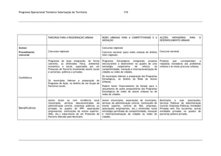 Programa Operacional Temático Valorização do Território 174
PARCERIAS PARA A REGENERAÇÃO URBANA REDES URBANAS PARA A COMPETITIVIDADE E A
INOVAÇÃO
ACÇÕES INOVADORAS PARA O
DESENVOLVIMENTO URBANO
Acesso:
Procedimento
concursal
Concursos regionais
Concursos regionais
Concurso nacional (para redes urbanas de âmbito
inter-regional)
Concurso nacional
Candidatura
Programas de Ação integrando, de forma
coerente, as dimensões física, ambiental
económica e social, suportados por um
Protocolo de Parceria envolvendo atores locais
e sectoriais, públicos e privados.
Os municípios lideram a preparação do
Programa de Ação, no âmbito de um Grupo de
Parceiros Locais.
Programas Estratégicos integrando projetos
estruturantes a desenvolver no quadro de uma
estratégia cooperativa de reforço da
competitividade, inovação e internacionalização de
cidades ou redes de cidades.
Os municípios lideram a preparação dos Programas
Estratégicos, no âmbito da Rede de Atores
Urbanos.
Poderá haver financiamento do Estado para o
lançamento de ações preparatórias dos Programas
Estratégicos de redes de atores urbanos ou de
redes de cidades.
Projetos que correspondam a
respostas inovadoras aos problemas
urbanos e às novas procuras urbanas.
Beneficiários
atores locais ou com incidência local
(municípios, serviços desconcentrados da
administração central, empresas públicas, ou
privadas no quadro de PPP, associações
empresariais, instituições de ensino superior,
ONG, etc.) subscritores de um Protocolo de
Parceria liderado pelo Município.
atores (municípios, associações de municípios,
serviços da administração central, instituições de
ensino superior, centros de I&D, empresas,
associações empresariais, etc.) envolvidos numa
estratégia partilhada de competitividade, inovação
e internacionalização de cidades ou redes de
cidades.
Municípios e suas associações;
Serviços Públicos da Administração
Central; Empresas Públicas; Entidades
Privadas sem fins lucrativos; outras
entidades privadas no quadro de
parcerias público-privado.
 