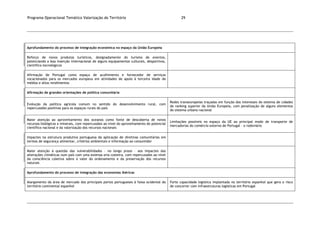Programa Operacional Temático Valorização do Território 29
Aprofundamento do processo de integração económica no espaço da União Europeia
Reforço de novos produtos turísticos, designadamente do turismo de eventos,
potenciando a boa inserção internacional de alguns equipamentos culturais, desportivos,
científico-tecnológicos
Afirmação de Portugal como espaço de acolhimento e fornecedor de serviços
vocacionados para os mercados europeus em atividades de apoio à terceira idade de
médios e altos rendimentos
Afirmação de grandes orientações de política comunitária
Evolução da política agrícola comum no sentido do desenvolvimento rural, com
repercussões positivas para os espaços rurais do país
Redes transeuropeias traçadas em função dos interesses do sistema de cidades
de ranking superior da União Europeia, com penalização de alguns elementos
do sistema urbano nacional
Maior atenção ao aproveitamento dos oceanos como fonte de descoberta de novos
recursos biológicos e minerais, com repercussões ao nível do aproveitamento do potencial
científico nacional e da valorização dos recursos nacionais
Limitações possíveis no espaço da UE ao principal modo de transporte de
mercadorias do comércio externo de Portugal – o rodoviário
Impactes na estrutura produtiva portuguesa da aplicação de diretivas comunitárias em
termos de segurança alimentar, critérios ambientais e informação ao consumidor
Maior atenção à questão das vulnerabilidades – no longo prazo – aos impactes das
alterações climáticas num país com uma extensa orla costeira, com repercussões ao nível
da consciência coletiva sobre o valor do ordenamento e da preservação dos recursos
naturais
Aprofundamento do processo de integração das economias ibéricas
Alargamento da área de mercado dos principais portos portugueses à faixa ocidental do
território continental espanhol
Forte capacidade logística implantada no território espanhol que gera o risco
de concorrer com infraestruturas logísticas em Portugal
 