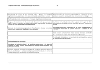 Programa Operacional Temático Valorização do Território 30
Concretização do projeto de alta velocidade Lisboa – Madrid, que contribuirá
significativamente para elevar os níveis do conectividade às escalas ibérica e europeia
Forte concorrência do aeroporto de Madrid dificulta a afirmação de uma
plataforma competitiva de transporte aéreo intercontinental em Portugal
Reafirmação de grandes condicionantes e orientações de política económica nacional
Programas de investimentos em infraestruturas de abastecimento de água, saneamento
básico e recolha e tratamento de resíduos, clarificando as expectativas de atividades e
serviços com maior sensibilidade à qualidade ambiental
Insuficiente territorialização da política agrícola em função da forte
diferenciação territorial dos diferentes modelos de agricultura existentes em
Portugal
Conclusão dos investimentos programados no Plano Rodoviário Nacional com efeitos
positivos sobre os padrões de localização de novas atividades
Dificuldades financeiras na concretização de um projeto fundamental para a
conectividade internacional da economia portuguesa – comboios de alta
velocidade
Aposta excessiva num crescimento intenso do sector de turismo, penalizador
para os recursos naturais e de sustentabilidade social questionável
Persistência de dificuldades na territorialização das políticas públicas na área
do desenvolvimento socioeconómico
Evolução dos padrões de consumo
Emergência de consumo ecológico e de excelência na gastronomia e na segurança
alimentar que podem constituir oportunidades para algumas regiões portuguesas com
potencial reconhecido
Crescente valorização da arquitetura como fator de excelência urbana e de afirmação
cultural, tendência para a qual a sociedade portuguesa está bem situada em termos de
recursos de excelência com prestígio internacional reconhecido
 