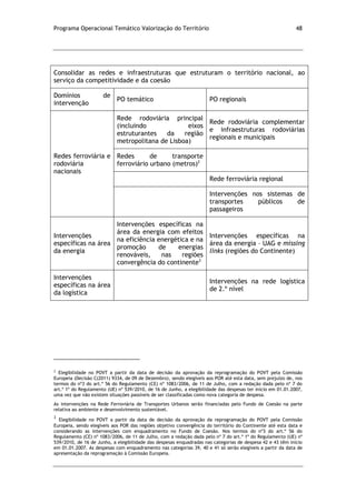 Programa Operacional Temático Valorização do Território 48
2
Elegibilidade no POVT a partir da data de decisão da aprovação da reprogramação do POVT pela Comissão
Europeia (Decisão C(2011) 9334, de 09 de Dezembro), sendo elegíveis aos POR até esta data, sem prejuízo de, nos
termos do nº3 do art.º 56 do Regulamento (CE) nº 1083/2006, de 11 de Julho, com a redação dada pelo nº 7 do
art.º 1º do Regulamento (UE) nº 539/2010, de 16 de Junho, a elegibilidade das despesas ter início em 01.01.2007,
uma vez que não existem situações passíveis de ser classificadas como nova categoria de despesa.
As intervenções na Rede Ferroviária de Transportes Urbanos serão financiadas pelo Fundo de Coesão na parte
relativa ao ambiente e desenvolvimento sustentável.
3
Elegibilidade no POVT a partir da data de decisão da aprovação da reprogramação do POVT pela Comissão
Europeia, sendo elegíveis aos POR das regiões objetivo convergência do território do Continente até esta data e
considerando as intervenções com enquadramento no Fundo de Coesão. Nos termos do nº3 do art.º 56 do
Regulamento (CE) nº 1083/2006, de 11 de Julho, com a redação dada pelo nº 7 do art.º 1º do Regulamento (UE) nº
539/2010, de 16 de Junho, a elegibilidade das despesas enquadradas nas categorias de despesa 42 e 43 têm início
em 01.01.2007. As despesas com enquadramento nas categorias 39, 40 e 41 só serão elegíveis a partir da data de
apresentação da reprogramação à Comissão Europeia.
Consolidar as redes e infraestruturas que estruturam o território nacional, ao
serviço da competitividade e da coesão
Domínios de
intervenção
PO temático PO regionais
Redes ferroviária e
rodoviária
nacionais
Rede rodoviária principal
(incluindo eixos
estruturantes da região
metropolitana de Lisboa)
Rede rodoviária complementar
e infraestruturas rodoviárias
regionais e municipais
Redes de transporte
ferroviário urbano (metros)2
Rede ferroviária regional
Intervenções nos sistemas de
transportes públicos de
passageiros
Intervenções
específicas na área
da energia
Intervenções específicas na
área da energia com efeitos
na eficiência energética e na
promoção de energias
renováveis, nas regiões
convergência do continente3
Intervenções específicas na
área da energia – UAG e missing
links (regiões do Continente)
Intervenções
específicas na área
da logística
Intervenções na rede logística
de 2.º nível
 