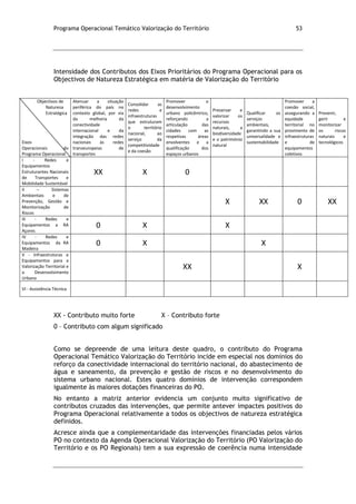 Programa Operacional Temático Valorização do Território 53
Intensidade dos Contributos dos Eixos Prioritários do Programa Operacional para os
Objectivos de Natureza Estratégica em matéria de Valorização do Território
Objectivos de
Natureza
Estratégica
Eixos
Operacionais do
Programa Operacional
Atenuar a situação
periférica do país no
contexto global, por via
da melhoria da
conectividade
internacional e da
integração das redes
nacionais às redes
transeuropeias de
transportes
Consolidar as
redes e
infraestruturas
que estruturam
o território
nacional, ao
serviço da
competitividade
e da coesão
Promover o
desenvolvimento
urbano policêntrico,
reforçando a
articulação das
cidades com as
respetivas áreas
envolventes e a
qualificação dos
espaços urbanos
Preservar e
valorizar os
recursos
naturais, a
biodiversidade
e o património
natural
Qualificar os
serviços
ambientais,
garantindo a sua
universalidade e
sustentabilidade
Promover a
coesão social,
assegurando a
equidade
territorial no
provimento de
infraestruturas
e de
equipamentos
coletivos
Prevenir,
gerir e
monitorizar
os riscos
naturais e
tecnológicos
I - Redes e
Equipamentos
Estruturantes Nacionais
de Transportes e
Mobilidade Sustentável
XX X 0
II – Sistemas
Ambientais e de
Prevenção, Gestão e
Monitorização de
Riscos
X XX 0 XX
III - Redes e
Equipamentos a RA
Açores
0 X X
IV - Redes e
Equipamentos da RA
Madeira
0 X X
V - Infraestruturas e
Equipamentos para a
Valorização Territorial e
o Desenvolvimento
Urbano
XX X
VI - Assistência Técnica
XX - Contributo muito forte X – Contributo forte
0 – Contributo com algum significado
Como se depreende de uma leitura deste quadro, o contributo do Programa
Operacional Temático Valorização do Território incide em especial nos domínios do
reforço da conectividade internacional do território nacional, do abastecimento de
água e saneamento, da prevenção e gestão de riscos e no desenvolvimento do
sistema urbano nacional. Estes quatro domínios de intervenção correspondem
igualmente às maiores dotações financeiras do PO.
No entanto a matriz anterior evidencia um conjunto muito significativo de
contributos cruzados das intervenções, que permite antever impactes positivos do
Programa Operacional relativamente a todos os objectivos de natureza estratégica
definidos.
Acresce ainda que a complementaridade das intervenções financiadas pelos vários
PO no contexto da Agenda Operacional Valorização do Território (PO Valorização do
Território e os PO Regionais) tem a sua expressão de coerência numa intensidade
 
