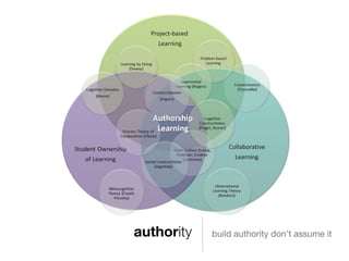 authority build authority don’t assume it
 