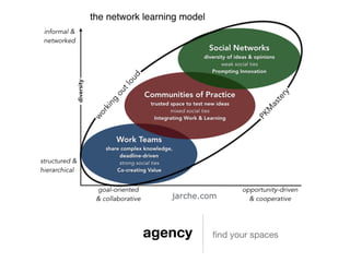 agency ﬁnd your spaces
 