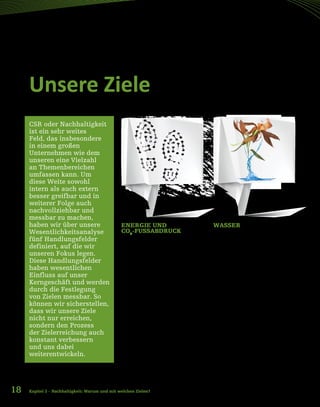 18
Unsere Ziele
ENERGIE UND
CO2
-FUSSABDRUCK
Emissionen und CO2
-Ausstoß sind für je-
des produzierende Unternehmen Thema.
Wir haben uns zum Ziel gesetzt, unse-
ren CO2
-Fußabdruck je m² Leiterplatte,
also die Mengen an CO2
die im Rahmen
der Produktionsprozesse ausgestoßen
werden, um jährlich fünf Prozent zu
reduzieren.
DieEinhaltungundErreichungdiesesZiels
bringt Energieeinsparungen und somit
Kosteneinsparungen mit sich, ist also in
ökologischer und ökonomischer Hinsicht
für unser Kerngeschäft wichtig, anderer-
seits auch Ansporn, um die Herausforde-
rungen in der Branche mitaufzunehmen.
Wir wollen so nicht nur selbst bewusst
(und selbstbewusst) Nachhaltigkeit de-
monstrieren, sondern auch andere dazu
anregen, ebenso zu handeln.
WASSER
Wasser ist ein lebensnotwendiger und
damit überaus kostbarer Rohstoff. Als
Unternehmen, das für seine Produktions-
prozesse speziell aufbereitetes Wasser
benötigt, ist unser zentrales Anliegen,
diesen Wasserverbrauch in unseren Wer-
ken so effizient wie möglich zu gestalten.
Wasseraufbereitung ist energieintensiv,
die beste Einsparung ist also, den Ver-
brauch direkt an der Quelle zu reduzieren.
Wir haben uns eine jährliche Redukti-
on unseres Frischwasserverbrauchs je
m² Leiterplatte um 3 Prozent zum Ziel
gesetzt.
Es ist unser Bestreben, nachhaltiges Ver-
halten nicht nur in Bezug auf Produkti-
onsprozesse zu propagieren und zu eta-
blieren, sondern auch jeden einzelnen
unserer Mitarbeiter als Botschafter der
Nachhaltigkeit zu gewinnen.
CSR oder Nachhaltigkeit
ist ein sehr weites
Feld, das insbesondere
in einem großen
Unternehmen wie dem
unseren eine Vielzahl
an Themenbereichen
umfassen kann. Um
diese Weite sowohl
intern als auch extern
besser greifbar und in
weiterer Folge auch
nachvollziehbar und
messbar zu machen,
haben wir über unsere
Wesentlichkeitsanalyse
fünf Handlungsfelder
definiert, auf die wir
unseren Fokus legen.
Diese Handlungsfelder
haben wesentlichen
Einfluss auf unser
Kerngeschäft und werden
durch die Festlegung
von Zielen messbar. So
können wir sicherstellen,
dass wir unsere Ziele
nicht nur erreichen,
sondern den Prozess
der Zielerreichung auch
konstant verbessern
und uns dabei
weiterentwickeln.
Kapitel 3 – Nachhaltigkeit: Warum und mit welchen Zielen?
 