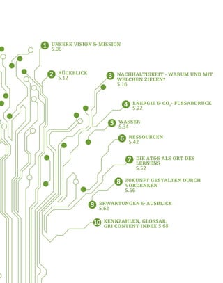 1
32
4
5
6
7
9
10
8
UNSERE VISION & MISSION
S.06
NACHHALTIGKEIT - WARUM UND MIT
WELCHEN ZIELEN?
S.16
RÜCKBLICK
S.12
WASSER
S.34
RESSOURCEN
S.42
DIE AT&S ALS ORT DES
LERNENS
S.52
ZUKUNFT GESTALTEN DURCH
VORDENKEN
S.56
ERWARTUNGEN & AUSBLICK
S.62
KENNZAHLEN, GLOSSAR,
GRI CONTENT INDEX S.68
ENERGIE & CO2
- FUSSABDRUCK
S.22
 