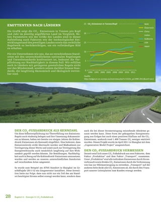Quelle:
http://edgar.jrc.ec.europa.eu/overview.php?v=CO2ts_pc1990-2011&sort=asc1
28
EMITTENTEN NACH LÄNDERN
Die Grafik zeigt die CO2
- Emissionen in Tonnen pro Kopf
und Jahr im jeweilig angeführten Land im Vergleich. Ne-
ben Parametern wie der Größe des Landes sind in dieser
Aufstellung auch Faktoren wie der (technologische) Ent-
wicklungsstand des jeweiligen Landes sowie das rechtliche
Regelwerk zu berücksichtigen, um ein vollständiges Bild
zu erhalten.
Für ein Unternehmen wie uns, das an verschiedenen Stand-
orten mit den unterschiedlichsten nationalen Regelungen
und Umweltstandards konfrontiert ist, bedeutet die Ver-
pflichtung zur Nachhaltigkeit in diesem Fall: Wir erfüllen
auch in Ländern mit geringeren gesetzlichen Regeln nicht
nur das Mindestmaß, sondern setzen darüber hinaus Stan-
dards, die langfristig ökonomisch und ökologisch vertret-
bar sind.
5
0
10
15
20
25
1990 1995 2000 2005 2008 2009 2010 2011
Welt
Österreich
China
Indien
Südkorea
USA
Japan
CO2
-Emissionen in Tonnen/Kopf
DER CO2
-FUSSABDRUCK ALS KENNZAHL
Um diese Selbstverpflichtung zur Übererfüllung von Emissions-
Regeln auch eindeutig belegen und ihre Umsetzung dokumentie-
ren zu können, haben wir bereits vor einigen Jahren die Kohlen-
dioxid-Emissionen als Kennzahl eingeführt. Dies bedeutet, dass
Emissionslevels strikt überwacht werden und Maßnahmen zur
Verringerung dieser Werte und somit auch zur Verringerung des
Energieverbrauchs auch tatsächlich langfristig auf ihre Wirk-
samkeit geprüft werden können. Die Bemühungen, Nachhaltig-
keit auch in Bezug auf die Kohlendioxid-Emissionen umzusetzen,
wurden und werden an unseren unterschiedlichen Standorten
auf verschiedene Arten umgesetzt.
So wurde zum Beispiel am AT&S Standort in Shanghai im Ge-
schäftsjahr 2011/12 ein Gasgenerator installiert. Diese Investi-
tion hatte zur Folge, dass nun nicht nur ein Teil des am Stand-
ort benötigten Stroms selbst erzeugt werden kann, sondern dass
auch die bei dieser Stromerzeugung entstehende Abwärme ge-
nutzt werden kann. Diese Form der gekoppelten Energieerzeu-
gung aus Erdgas hat auch einen positiven Einfluss auf die CO2
-
Emissionen, wodurch rund 1.400 Tonnen CO2
weniger emittiert
wurden. Dieses Projekt wurde im April 2011 in Shanghai mit dem
„Cogeneration Model Project“ ausgezeichnet.
DEN CO2
-FUSSABDRUCK VERMESSEN
Derzeit setzt sich unser CO2
-Fußabdruck aus zwei Faktoren, dem
Faktor „Produktion“ und dem Faktor „Transport“, zusammen.
Unter „Produktion“ sind alle indirekten Emissionen durch Strom-
verbrauch sowie direkte CO2
-Emissionen durch die Verbrennung
von Gas zur Wärmeerzeugung zu verstehen. „Transport“ auf der
anderen Seite deckt alle CO2
-Emissionen ab, die durch den Trans-
port unserer Leiterplatten zum Kunden erzeugt werden.
Kapitel 4 – Energie & CO2
-Fußabdruck
 
