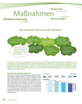36
Wo versteckt sich virtuelles Wasser?
KASKADEN HELFEN SPAREN
Hinter den beachtlichen Wassereinsparungen, die durch die Kas-
kadenspülen ermöglicht wurden, steckt ein einfaches Prinzip:
Eine Kaskadenspüle besteht aus mehreren Standspülen einer
Reihe. In diesen Spülen wird Frischwasser im Gegenstrom zum
Materialflussgeleitet.Frischwasserwirdzuallererstindieletzte
(d.h. in die sauberste) Spüle eingeleitet. Von hier läuft das wenig
verunreinigte Wasser in die vorletzte und dann in die nächste
Spüle. Das dort enthaltene, bereits stärker verunreinigte Was-
ser fließt daraufhin in die erste Spüle von wo aus der Überlauf
in die Aufbereitungsanlage abfließt. Auf den ersten Blick mag
das kompliziert klingen, doch Fakt ist: Diese Spülen zeichnen
sich durch einen sehr geringen Wasserverbrauch und eine gute
Spülwirkung aus.
Kapitel 5 – Wasser
Panel EinlaufPanel Auslauf
Frischwasser
Konzentrate
Entsorgung
Es liegt in unserer Verantwortung, mit der Ressource Wasser möglichst sparsam umzugehen und
gleichzeitig ein Hauptaugenmerk auf die Reinigung von Abwässern zu legen. Dazu wurden in den
vergangenen Jahren bereits eine Reihe an Vorkehrungen getroffen und zahlreiche Maßnahmen um-
gesetzt. Beachtlich und erwähnenswert ist in diesem Zusammenhang, dass durch die Einführung der
sogenannten Kaskadenspülen sowie der Wasser-Wiederverwertungssysteme der Wasserverbrauch
gedrittelt werden konnte.
Maßnahmen
Einsparung
an der Quelle
Wiederverwertung
mit System
Gerüstet für
Wassermangel
1 DIN-A4 Blatt
benötigt in der
Produktion 10 Liter
virtuelles Wasser.
Ein Baumwoll-
T-Shirt hat einen
virtuellen Was-
serverbrauch von
2.495 Liter.
1 Auto hat
450.000 Liter
virtuelles Wasser
in sich.
1 m2
AT&S Leiter-
platte benötigt in der
Produktion durch-
schnittlich ca. 780
Liter Wasser.
1 Liter Apfelsaft
erfordert 1.140 Liter
Wasser.
1 Tomate enthält
13 Liter virtuelles
Wasser.
1 kg Reis entspricht
2.397 Liter virtuel-
lem Wasser.
Für einen Liter Milch
müssen 255 Liter Wasser
aufgewendet werden.
 