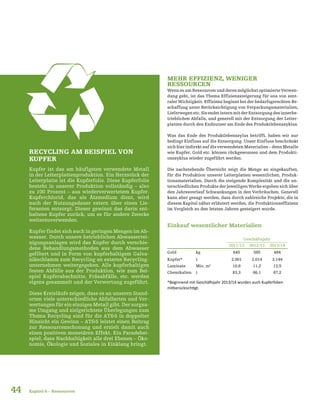 44
RECYCLING AM BEISPIEL VON
KUPFER
Kupfer ist das am häufigsten verwendete Metall
in der Leiterplattenproduktion. Ein Herzstück der
Leiterplatte ist die Kupferfolie. Diese Kupferfolie
besteht in unserer Produktion vollständig – also
zu 100 Prozent – aus wiederverwertetem Kupfer.
Kupferchlorid, das als Ätzmedium dient, wird
nach der Nutzungsdauer extern über einen Lie-
feranten entsorgt. Dieser gewinnt das darin ent-
haltene Kupfer zurück, um es für andere Zwecke
weiterzuverwenden.
Kupfer findet sich auch in geringen Mengen im Ab-
wasser. Durch unsere betrieblichen Abwasserrei-
nigungsanlagen wird das Kupfer durch verschie-
dene Behandlungsmethoden aus dem Abwasser
gefiltert und in Form von kupferhaltigem Galva-
nikschlamm zum Recycling an externe Recycling-
unternehmen weitergegeben. Alle kupferhaltigen
festen Abfälle aus der Produktion, wie zum Bei-
spiel Kupferabschnitte, Fräsabfälle, etc. werden
eigens gesammelt und der Verwertung zugeführt.
Diese Kreisläufe zeigen, dass es an unseren Stand-
orten viele unterschiedliche Abfallarten und Ver-
wertungen für ein einziges Metall gibt. Der sorgsa-
me Umgang und zielgerichtete Überlegungen zum
Thema Recycling sind für die AT&S in doppelter
Hinsicht ein Gewinn – AT&S leistet einen Beitrag
zur Ressourcenschonung und erzielt damit auch
einen positiven monetären Effekt. Ein Paradebei-
spiel, dass Nachhaltigkeit alle drei Ebenen – Öko-
nomie, Ökologie und Soziales in Einklang bringt.
MEHR EFFIZIENZ, WENIGER
RESSOURCEN
Wenn es um Ressourcen und deren möglichst optimierte Verwen-
dung geht, ist das Thema Effizienzsteigerung für uns von zent-
raler Wichtigkeit. Effizienz beginnt bei der bedarfsgerechten Be-
schaffung unter Berücksichtigung von Verpackungsmaterialien,
Lieferwegen etc. Sie endet intern mit der Entsorgung des innerbe-
trieblichen Abfalls, und generell mit der Entsorgung der Leiter-
platten durch den Endnutzer am Ende des Produktlebenszyklus.
Was das Ende des Produktlebenszylus betrifft, haben wir nur
bedingt Einfluss auf die Entsorgung. Unser Einfluss beschränkt
sich hier indirekt auf die verwendeten Materialien – denn Metalle
wie Kupfer, Gold etc. können rückgewonnen und dem Produkti-
onszyklus wieder zugeführt werden.
Die nachstehende Übersicht zeigt die Menge an eingekauften,
für die Produktion unserer Leiterplatten wesentlichen, Produk-
tionsmaterialien. Durch die steigende Komplexität und die un-
terschiedlichen Produkte der jeweiligen Werke ergeben sich über
den Jahresverlauf Schwankungen in den Verbräuchen. Generell
kann aber gesagt werden, dass durch zahlreiche Projekte, die in
diesem Kapitel näher erläutert werden, die Produktionseffizienz
im Vergleich zu den letzten Jahren gesteigert wurde.
Einkauf wesentlicher Materialien
*Beginnend mit Geschäftsjahr 2013/14 wurden auch Kupferfolien
mitberücksichtigt.
Kapitel 6 – Ressourcen
Geschäftsjahr
2011/12 2012/13 2013/14
Gold kg 645 585 484
Kupfer* t 2.001 2.014 3.144
Laminate Mio. m2
10,8 11,2 12,5
Chemikalien t 83,3 86,1 87,2
 
