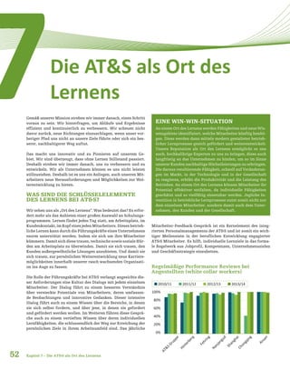 52
Die AT&S als Ort des
Lernens7
Kapitel 7 – Die AT&S als Ort des Lernens
Gemäß unserer Mission streben wir immer danach, einen Schritt
voraus zu sein. Wir hinterfragen, um Abläufe und Ergebnisse
effizient und kontinuierlich zu verbessern. Wir scheuen nicht
davor zurück, neue Richtungen einzuschlagen, wenn unser vor-
heriger Pfad uns nicht an unsere Ziele führte oder sich ein bes-
serer, nachhaltigerer Weg auftut.
Das macht uns innovativ und zu Pionieren auf unserem Ge-
biet. Wir sind überzeugt, dass ohne Lernen Stillstand passiert.
Deshalb streben wir immer danach, uns zu verbessern und zu
entwickeln. Wir als Unternehmen können es uns nicht leisten
stillzustehen. Deshalb ist es uns ein Anliegen, auch unseren Mit-
arbeitern neue Herausforderungen und Möglichkeiten zur Wei-
terentwicklung zu bieten.
WAS SIND DIE SCHLÜSSELELEMENTE
DES LERNENS BEI AT&S?
Wir sehen uns als „Ort des Lernens“. Was bedeutet das? Es erfor-
dert mehr als das Anbieten einer großen Auswahl an Schulungs-
programmen. Lernen findet jeden Tag statt, am Arbeitsplatz, im
Kundenkontakt, im Kopf eines jeden Mitarbeiters. Dieses betrieb-
liche Lernen kann durch die Führungskräfte eines Unternehmens
enorm unterstützt werden. Indem sie sich um ihre Mitarbeiter
kümmern. Damit sich diese trauen, technische sowie soziale Hür-
den am Arbeitsplatz zu überwinden. Damit sie sich trauen, den
Kunden außergewöhnliche Lösungen anzubieten. Und damit sie
sich trauen, zur persönlichen Weiterentwicklung neue Karriere-
möglichkeiten innerhalb unserer rasch wachsenden Organisati-
on ins Auge zu fassen.
Die Rolle der Führungskräfte bei AT&S verlangt angesichts die-
ser Anforderungen eine Kultur des Dialogs mit jedem einzelnen
Mitarbeiter. Der Dialog führt zu einem besseren Verständnis
über versteckte Potentiale von Mitarbeitern, deren umfassen-
de Beobachtungen und innovative Gedanken. Dieser intensive
Dialog führt auch zu einem Wissen über die Bereiche, in denen
sie sich selbst fordern, und über jene, in denen sie gefordert
und gefördert werden wollen. Im Weiteren führen diese Gesprä-
che auch zu einem vertieften Wissen über deren individuellen
Lernfähigkeiten, die schlussendlich der Weg zur Erreichung der
persönlichen Ziele in ihrem Arbeitsumfeld sind. Das jährliche
0%
20%
40%
60%
80%
100%
2013/142010/11 2011/12 2012/13
AT&SGruppe
Hinterberg
Fehring
Nanjangud
ShanghaiChongqing
Ansan
EINE WIN-WIN-SITUATION
An einem Ort des Lernens werden Fähigkeiten und neue Wis-
sensgebiete identifiziert, welche Mitarbeiter künftig benöti-
gen. Diese werden dann mittels modern gestalteter betrieb-
licher Lernprozesse gezielt gefördert und weiterentwickelt.
Unsere Reputation als Ort des Lernens ermöglicht es uns
auch, hochkalibrige Experten zu uns zu bringen, diese auch
langfristig an das Unternehmen zu binden, um so im Sinne
unserer Kunden nachhaltige Höchstleistungen zu erbringen.
Die daraus resultierende Fähigkeit, schnell auf Veränderun-
gen im Markt, in der Technologie und in der Gesellschaft
zu reagieren, erhöht die Produktivität und die Leistung des
Betriebes. An einem Ort des Lernens können Mitarbeiter ihr
Potential effektiver entfalten, da individuelle Fähigkeiten
geschätzt und so vielfältig einsetzbar werden. Jegliche In-
vestition in betriebliche Lernprozesse nutzt somit nicht nur
dem einzelnen Mitarbeiter, sondern damit auch dem Unter-
nehmen, den Kunden und der Gesellschaft.
Mitarbeiter-Feedback-Gespräch ist ein Kernelement des integ-
rierten Personalmanagements der AT&S und ist somit ein wich-
tiger Meilenstein in der beruflichen Entwicklung engagierter
AT&S Mitarbeiter. Es hilft, individuelle Lernziele in das forma-
le Regelwerk aus Jobprofil, Kompetenzen, Unternehmenszielen
und Geschäftsstrategie einzubetten.
Regelmäßige Performance Reviews bei
Angestellten (white collar workers)
 
