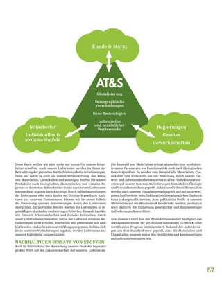 Regierungen
Gesetze
Gewerkschaften
Mitarbeiter
Individuelles &
soziales Umfeld
57
Diese Basis wollen wir aber nicht nur intern für unsere Mitar-
beiter schaffen. Auch unsere Lieferanten werden im Sinne der
Betrachtung der gesamten Wertschöpfungskette mit einbezogen.
Denn wir sehen es auch als unsere Verantwortung, den Bezug
von Materialien, Chemikalien und sonstigen Stoffen für unsere
Produktion nach ökologischen, ökonomischen und sozialen As-
pekten zu bewerten. Schon bei der Suche nach neuen Lieferanten
werden diese Aspekte berücksichtigt. Durch Selbstbeurteilungen
der Lieferanten oder auch Audits vor Ort durch geschulte Audi-
toren aus unserem Unternehmen können wir im ersten Schritt
die Umsetzung unserer Anforderungen durch den Lieferanten
überprüfen. Im laufenden Betrieb werden die Lieferanten in re-
gelmäßigen Abständen nach strengen Kriterien, die auch Aspekte
wie Umwelt, Arbeitssicherheit und Soziales beinhalten, durch
unser Unternehmen bewertet. Sollte der Lieferant einzelne An-
forderungen nicht erfüllen, erarbeiten wir gemeinsam mit dem
Lieferanten ein Lieferantenentwicklungsprogramm. Sollten sich
keine positiven Veränderungen ergeben, werden Lieferanten aus
unserer Lieferkette ausgeschieden.
NACHHALTIGER EINSATZ VON STOFFEN
Auch im Hinblick auf die Herstellung unserer Produkte legen wir
großen Wert auf die Zusammenarbeit mit unseren Lieferanten.
Die Auswahl von Materialien erfolgt abgesehen von produktre-
levanten Parametern wie Funktionalität auch nach ökologischen
Gesichtspunkten. So werden zum Beispiel alle Materialien, Che-
mikalien und Hilfsstoffe vor der Bestellung durch unsere Um-
welt- und Arbeitssicherheitsexperten in allen Produktionsstand-
orten auf unsere internen Anforderungen hinsichtlich Ökologie
und Gesundheitsschutz geprüft. Inhaltsstoffe dieser Materialien
werdennachunserenVorgabengenaugeprüftundmitunsererei-
genen Stoffverbots- oder Deklarationsliste abgeglichen. Dadurch
kann sichergestellt werden, dass gefährliche Stoffe in unseren
Materialien auf ein Mindestmaß beschränkt werden, zusätzlich
wird dadurch die Einhaltung gesetzlicher und kundenseitiger
Anforderungen kontrolliert.
Aus diesem Grund hat der Produktionsstandort Shanghai das
Managementsystem für gefährliche Substanzen QC080000:2005
Certification Program implementiert. Anhand der Anforderun-
gen aus dem Standard wird geprüft, dass die Materialien und
Chemikalien unseren sowie den rechtlichen und kundenseitigen
Anforderungen entsprechen.
Globalisierung
Demographische
Verschiebungen
Neue Technologien
Individueller
und persönlicher
Wertewandel
Kunde & Markt
 