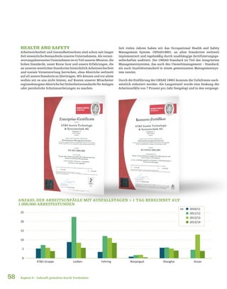 58
HEALTH AND SAFETY
Arbeitssicherheit und Gesundheitsschutz sind schon seit langer
Zeit wesentliche Bestandteile unseres Unternehmens. Als verant-
wortungsbewusstesUnternehmenistesTeilunsererMission,die
hohen Standards, unser Know-how und unsere Erfahrungen, die
an unseren westlichen Standorten hinsichtlich Arbeitssicherheit
und soziale Verantwortung herrschen, ohne Abstriche weltweit
auf all unsere Standorte zu übertragen. Wir können und vor allem
wollen wir es uns nicht leisten, auf Kosten unserer Mitarbeiter
regionsbezogene Abstriche bei Sicherheitsstandards für Anlagen
oder persönliche Schutzausrüstungen zu machen.
AT&S Gruppe Fehring Nanjangud Shanghai AnsanLeoben
0
5
10
15
20
25
2013/14
2010/11
2011/12
2012/13
Ist:
Seit vielen Jahren haben wir das Occupational Health and Safety
Management System, OHSAS18001, an allen Standorten weltweit
implementiert und regelmäßig durch unabhängige Zertifizierungsge-
sellschaften auditiert. Der OHSAS Standard ist Teil des integrierten
Managementsystems, das auch den Umweltmanagement – Standard,
als auch Qualitätsstandard in einem gemeinsamen Managementsys-
tem vereint.
Durch die Einführung der OHSAS 18001 konnten die Unfallraten nach-
weislich reduziert werden. Als Langzeitziel wurde eine Senkung der
Arbeitsunfälle von 7 Prozent pro Jahr festgelegt und in den vergange-
ANZAHL DER ARBEITSUNFÄLLE MIT AUSFALLSTAGEN > 1 TAG BERECHNET AUF
1.000.000 ARBEITSSTUNDEN
Kapitel 8 – Zukunft gestalten durch Vordenken
 