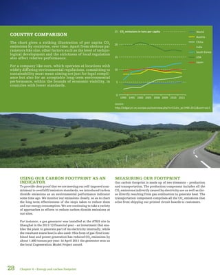 source:
http://edgar.jrc.ec.europa.eu/overview.php?v=CO2ts_pc1990-2011&sort=asc1
28
COUNTRY COMPARISON
The chart gives a striking illustration of per capita CO2
emissions by countries, over time. Apart from obvious pa-
rameters like size, other factors such as the level of techno-
logical development and the strictness of local regulation
also affect relative performance.
For a company like ours, which operates at locations with
widely differing environmental regulations, committing to
sustainability must mean aiming not just for legal compli-
ance but also for an acceptable long-term environmental
performance, within the bounds of economic viability, in
countries with lower standards.
USING OUR CARBON FOOTPRINT AS AN
INDICATOR
To provide clear proof that we are meeting our self-imposed com-
mitment to overfulfil emission standards, we introduced carbon
dioxide emissions as an environmental performance indicator
some time ago. We monitor our emissions closely, so as to chart
the long-term effectiveness of the steps taken to reduce them
and our energy consumption. We are continuing to take a variety
of approaches to efforts to reduce carbon dioxide emissions at
our sites.
For instance, a gas generator was installed at the AT&S site in
Shanghai in the 2011/12 financial year – an investment that ena-
bles the plant to generate part of its electricity internally, while
the resultant waste heat is also used. This form of gas-fired com-
bined heat and power generation has reduced CO2
emissions by
about 1,400 tonnes per year. In April 2011 the generator won us
the local Cogeneration Model Project award.
MEASURING OUR FOOTPRINT
Our carbon footprint is made up of two elements – production
and transportation. The production component includes all the
CO2
emissions indirectly caused by electricity use as well as tho-
se directly resulting from gas combustion to generate heat. The
transportation component comprises all the CO2
emissions that
arise from shipping our printed circuit boards to customers.
5
0
10
15
20
25
1990 1995 2000 2005 2008 2009 2010 2011
World
Austria
China
India
South Korea
USA
Japan
CO2
emissions in tons per capita
Chapter 4 – Energy and carbon footprint
 