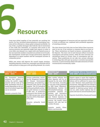 42
Resources6Long-term global supplies of raw materials are anything but
secure. For one, increased industrialisation in developing coun-
tries will be reflected in a sharp spike in demand worldwide. On
top of this, as global shortages take hold the risk of restrictions
to free trade also intensifies, as countries with access to the
various precious raw materials might limit exports in order to
cover their own demand. As a region with only limited access to
the raw materials needed to manufacture printed circuit boards,
this development would leave Europe particularly exposed by
dependency on export markets and the consequent increase in
commodity prices.
While new mines will improve the overall supply situation,
dwindling deposits of these non-renewable raw materials will be
under pressure to keep pace with spiralling demand. As a result,
strategic management of resources and raw materials will have
to focus on efficient use, combined with worldwide expansion
of recycling activities.
The chart shows how little time we have before these resources
start to run out, if we continue to consume them as we have so
far. These calculations are based on known, economically via-
ble deposits. The lower end of each forecast reflects increased
consumption and mining activity, while the later forecasts use
calculations based on current rates of consumption and ext-
raction. These predictions do not take into account advances
in technology that will open up access to currently inaccessible
resources, or price increases which will make extraction of lower
concentrations economically viable.
COPPER (Cu)
2035 - 2044
SILVER (Ag)	
2020 - 2041
GOLD (Au)	
2024 - 2045
PLATINUM (Pt) & PALLADIUM
(Pd) 2058-some hundred years
The Fraunhofer Institute
estimates that without re-
cycling the world’s copper
reserves will be used up by
2030. Availability will be ex-
tended depending on the vol-
umeofsecondarycopperthat
can be recovered.
Deposits: primarily Chile
Most studies indicate that
silver deposits will be ex-
hausted by the early 2030s
at the very latest. According
to one joint study published
by RWI Essen (Rheinisch-
Westfälisches Institut für
Wirtschaftsforschung), the
Fraunhofer Institute for
Systems and Innovation
Research (ISI) and the Ger-
man Federal Institute for
Geosciences and Natural Re-
sources, the world’s silver
deposits will only last for
another 29 years.
Deposits: mainly China,
Mexico and Australia
Various authorities, includ-
ing the Wuppertal Institute
for Climate, Environment
and Energy, are predicting a
relatively early end for gold
supplies. The US Geological
Survey puts globally accessi-
ble gold reserves at around
51,000 tons. If production
continues at the current rate
of 2,500 tons per year, global
deposits will be fully deplet-
ed by 2031.
Deposits: primarily South
Africa
Experts appear to agree that supplies of
platinumandotherplatinoidssuchaspal-
ladium will be sufficient for many years
to come. However, their predictions vary
enormously. Although the Club of Rome is
pointing towards 2058 as the point where
supplies of platinum-group metals will
run out, other studies indicate that de-
posits will last for several hundred years.
Deposits:SouthAfrica,RussiaandCanada
Chapter 6 – Resources
 