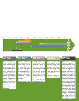 2000 2010 2020 2030 2040 2050 2060 2070 2080 2090 2100
Cu
Au
Ag
Pt & Pd
Pb
Ga
Sb
Sn
Peak Oil
LEAD (Pb)	
2024 - 2030
ANTIMONY (Sb)	
2020 - 2024
PEAK OIL
2006 - 2030
GALLIUM (Ga)	
2143 - 2200
TIN (Sn)
2026 - 2028
The vast majority of pre-
dictions indicate that
known, economically vi-
able deposits will only
lastuntil2030atthevery
latest. Only a handful of
studies expect supplies
to last significantly be-
yond this point. How-
ever, the importance of
this particular metal for
the printed circuit board
industry will decline as
European Union legis-
lation severely restricts
the use of lead in elec-
tronic devices.
Deposits: USA, Australia
and Russia
A weak electrical con-
ductor, this brittle
heavy metal is one of
the key components
of lead-free solder. It
substitutes lead, which
is increasingly banned
from electronic devices.
Studies appear to agree
that supplies of this
metal will soon start to
dry up.
Deposits: South Africa
and China and China
Epoxy resins, phenolic
resins and polyimides are
the basic building blocks
of a printed circuit board.
They are all derived from
crude oil. Peak oil is the
term used to describe the
point at which half of all
the planet’s known, eco-
nomically recoverable oil
deposits have been de-
pleted. Depending on the
study,thispointwaseither
passed a number of years
ago or will be reached at
some stage between now
and 2030. Only a small
numberofstudies–suchas
those published by OPEC –
indicate that peak oil will
be reached after that point.
Itissafetoassumethatun-
relentingly rising demand
coupled with supply short-
ages will set the scene for
disproportionate price in-
creasesandpricevolatility.
Gallium arsenide is
used to transform elec-
tronic signals into op-
tical ones. The market
is occasionally beset
by supply bottlenecks.
Gallium is only found
in other metal ores such
as zinc, bauxite and ger-
manium. From today’s
perspective, supplies
of this compound are
sufficient.
Deposits: mainly China
Most outlooks agree
that supplies of this
malleable silver metal
will not be sufficient to
keep pace with demand
for much longer. Only
very few studies add
10-30 years to the con-
sensus timeline.
Deposits: various incl.
Australia and Malaysia.
 