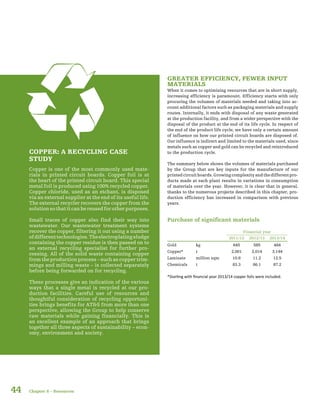 44
COPPER: A RECYCLING CASE
STUDY
Copper is one of the most commonly used mate-
rials in printed circuit boards. Copper foil is at
the heart of the printed circuit board. This special
metal foil is produced using 100% recycled copper.
Copper chloride, used as an etchant, is disposed
via an external supplier at the end of its useful life.
The external recycler recovers the copper from the
solutionsothatitcanbereusedforotherpurposes.
Small traces of copper also find their way into
wastewater. Our wastewater treatment systems
recover the copper, filtering it out using a number
ofdifferenttechnologies.Theelectroplatingsludge
containing the copper residue is then passed on to
an external recycling specialist for further pro-
cessing. All of the solid waste containing copper
from the production process – such as copper trim-
mings and milling waste – is collected separately
before being forwarded on for recycling.
These processes give an indication of the various
ways that a single metal is recycled at our pro-
duction facilities. Careful use of resources and
thoughtful consideration of recycling opportuni-
ties brings benefits for AT&S from more than one
perspective, allowing the Group to help conserve
raw materials while gaining financially. This is
an excellent example of an approach that brings
together all three aspects of sustainability – econ-
omy, environment and society.
GREATER EFFICIENCY, FEWER INPUT
MATERIALS
When it comes to optimising resources that are in short supply,
increasing efficiency is paramount. Efficiency starts with only
procuring the volumes of materials needed and taking into ac-
count additional factors such as packaging materials and supply
routes. Internally, it ends with disposal of any waste generated
at the production facility, and from a wider perspective with the
disposal of the product at the end of its life cycle. In respect of
the end of the product life cycle, we have only a certain amount
of influence on how our printed circuit boards are disposed of.
Our influence is indirect and limited to the materials used, since
metals such as copper and gold can be recycled and reintroduced
to the production cycle.
The summary below shows the volumes of materials purchased
by the Group that are key inputs for the manufacture of our
printedcircuitboards.Growingcomplexityandthedifferentpro-
ducts made at each plant results in variations in consumption
of materials over the year. However, it is clear that in general,
thanks to the numerous projects described in this chapter, pro-
duction efficiency has increased in comparison with previous
years.
Purchase of significant materials
*Starting with financial year 2013/14 copper foils were included.
Financial year
2011/12 2012/13 2013/14
Gold kg 645 585 484
Copper* t 2,001 2,014 3,144
Laminate million sqm 10.8 11.2 12.5
Chemicals t 83.3 86.1 87.2
Chapter 6 – Resources
 