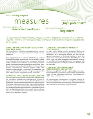 53
RAPID AND INTENSIVE INTRODUCTION
FOR NEW STAFF
The comprehensive AT&S basic training programme is a good
example of how we encourage new entrants from the moment
they join us.
New employees receive an extensive introduction to local and
groupwide processes, organisational structures, safety at work,
security, quality, the environment, and management systems, as
well as to technical and production processes. This general em-
ployee qualifying process is complemented by individual quali-
fication requirements, which form the basis of a comprehensive
training programme. Each individual employee has his or her
personal training plan, and – in addition to the line manager – the
system includes a buddy or mentor to help new employees find
their feet and become integrated as quickly as possible.
LEARNING INITIATIVES FOR BEGINNERS
Young trainees are introduced to working life at AT&S with train-
ing programmes and by practical learning on the job. Both as-
pects, combined with courses at specially selected schools and
universities, provide the necessary professional work experience
in technical and commercial activities. To provide for the educa-
tion of the next generation of printed circuit board experts, there
are also extensive training programmes for graduates. Attractive
entry-level positions are filled with carefully selected individu-
als who are seeking an international career is this innovative
branch of the electronics industry.
LEARNING INITIATIVES FOR HIGH
POTENTIALS
For many years AT&S has provided management development
programmes at its main locations to promote the systematic de-
velopment of AT&S management potential and meet the man-
agement requirements as the Group continues to grow. New
programmes, such as the International Talent Program or the
Senior Talent Pool of the Business Process Excellence Initiative,
are intended to sharpen the global focus of key managers, so as
to ensure excellent standards for the entire value chain through-
out the Group.
LEARNING INITIATIVES FOR
EXPERIENCED EMPLOYEES
Lifelong learning for all our staff is supported by extensive pro-
fessional experience and training programmes at many different
levels. This also bolsters the productivity, flexibility and reli-
ability of our production lines.
All supervisors and shift managers, for example, have the op-
portunity to take a course in team leadership, communication,
conflict management and other important management skills, so
as to optimise the performance of the whole team.
To support this culture of leadership, dialogue, innovation and process improvement, a number of
important initiatives have been established over the years to promote learning processes of specific
target groups.
measures
basic training program
learning initiatives for
beginners
learning initiatives for
„high potentials“
learning initiatives for
experienced employees
 