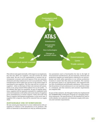 57
Thiswillnotonlyapplyinternally,withrespecttoouremployees,
but will also affect our suppliers, and will include the whole
value chain. We see it as our responsibility to monitor the en-
vironmental, economic and social aspects of the raw materials,
chemicals and other substances we use in our production. These
considerations will be taken into account in the initial stages of
searching for new suppliers. The first step will be to review our
suppliers – either on the basis of their own internal self-assess-
ments or by using trained AT&S auditors for on-site audits – to
see whether they meet our standards. As part of ongoing opera-
tions, suppliers will be regularly evaluated for compliance with
strict environmental, work safety and social criteria. If suppliers
prove unsatisfactory in certain respects, AT&S will work with
them in supplier development programmes. In the worst case, if
suppliers fail to improve, they will be removed from our supply
chain.
SUSTAINABLE USE OF SUBSTANCES
We also attach great importance to close collaboration with our
suppliers in relation to the manufacture of our products. The
choice of materials is determined not only by technical produc-
tion parameters such as functionality but also in the light of
environmental considerations. All raw materials, chemicals and
production supplies are tested before ordering by our environ-
mental and work safety specialists in our various production
locations to ensure that they meet our standards. The contents
are rigorously tested to our specifications, and compared with
our lists of prohibited and declarable substances. This ensures
that the presence of such substances in our raw materials is kept
to a minimum, and that statutory and customer requirements
are complied with.
As part of this initiative, the Shanghai facility has implemented
the QC080000:2005 Certification Program for managing hazar-
dous substances. The specifications in the Standard are used to
verify whether raw materials and chemicals comply with statu-
tory and customer requirements.
Globalisation
Demographic
change
New technologies
Changes in
personal values
Customers and
markets
Governments
Laws
Trade unions
Staff
Personal and social context
 