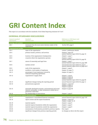 74
GRI Content Index
This report is in accordance with the standards of the Global Reporting Initiative G4 “core”.
General standard
disclosures
Standard
dislosure title
Reference to CSR Report and
online information
Strategy and analysis
G4-1 statement from the most senior decision-maker of the
organization
by the CEO, page 3
Organizational profile
G4-3 name of the organization contact / publication details
G4-4 primary brands, products, and services chapter1, page 6 ff
annual financial report 2013/14, page 10
G4-5 location of the organization’s headquarters chapter 1, page 7
G4-6 countries where the organization operates chapter 1, page 7
annual financial report 2013/14, page 52
G4-7 nature of ownership and legal form chapter 1, page 7
annual financial report 2013/14, page 20ff
G4-8 markets served annual financial report 2013/14, page 6
annual financial report 2013/14, page 42 ff
G4-9 scale of the organization chapter 1, page 6
G4-10 workforce, total number of employees chapter 10, page 71
G4-11 percentage of total employees covered by
collective bargaining agreements
chapter 10, page 71
G4-12 organization’s supply chain chapter 1, page 6
chapter 6, page 44
chapter 8, page 57
annual financial report 2013/14, page 65
G4-13 significant changes during the reporting period annual financial report 2013/14, page 11
G4-14 precautionary approach chapter 1, page 6 ff
chapter 5, page 37
chapter 8, page 57
G4-15 externally developed economic, environmental and social
charters, principles, or other initiatives to which the or-
ganization subscribes
chapter 8, page 59
G4-16 list memberships of associations chapter 1, page 8
Identified material aspects and boundaries
G4-17 organization’s consolidated financial statements annual financial report 2013/14, page 71ff
G4-18 report content and the aspect boundaries chapter 1, page 8 ff
chapter 3, page 18, 19
G4-19 material aspects chapter 1, page 9
G4-20 material aspects boundaries within the organization chapter 1, page 9
G4-21 material aspects boundaries outside the organization chapter 1, page 9
G4-22 restatements of information provided in previous reports first report
G4-23 significant changes from previous reporting periods no changes as this is the first report
GENERAL STANDARD DISCLOSURES
Chapter 10 – Key figures, glossary & GRI content index
 