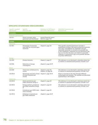 76
Specific standard
disclosures
Specific
dislosure title
Reference to CSR Report
and online information
Identified Omissions and
Explanations
Economics
Economic performance
G4-EC1 Direct economic value
generated and distributed
annual financial report
2013/14, page 71ff
Ecology
Materials
G4-EN1 Percentage of materials
used that are recycled input
materials
chapter 6, page 44 This specific standard disclosure includes a
quantitative listing of the main production materials
over time. A breakdown by renewable and non-
renewable materials is currently not possible due
to the complexity. Laminates are not disclosed in kg
but in m² as this the main unit which is internally
collected. A conversion in kg is not possible because
of product differences
Energy
G4-EN5 Energy intensity chapter 4, page 27 The indicator is not disclosed in absolute values ​​but
in relation to manufactured quantity of PCBs in m².
G4-EN6 Reduction of energy
consumption
chapter 4, page 24 ff
Water
G4-EN8 Total water withdrawal by
source
chapter 5, page 38
chapter 10, page 69
The indicator is not disclosed in absolute values ​​but
in relation to manufactured quantity of PCBs in m².
G4-EN10 Percentage and total volume
of water recycled and
reused
chapter 5, page 36 ff Water is recycled at the sites through different
technologies and systems. The systems are described
qualitatively in the chapter .
Emissions
G4-EN15 Direct greenhouse gas
(GHG) emissions (Scope 1)
chapter 4, page 29 The indicator is not disclosed in absolute values ​​but
in relation to manufactured quantity of PCBs in m².
G4-EN16 Energy indirect greenhouse
gas (GHG) emissions (Scope
2)
chapter 4, page 29 The indicator is not disclosed in absolute values ​​but
in relation to manufactured quantity of PCBs in m².
G4-EN18 Greenhouse gas (GHG) emis-
sions intensity
chapter 4, page 30
G4-EN19 Reduction of greenhouse
gas (GHG) emissions
chapter 4, page 24 ff
SPECIFIC STANDARD DISCLOSURES
Chapter 10 – Key figures, glossary & GRI content index
 