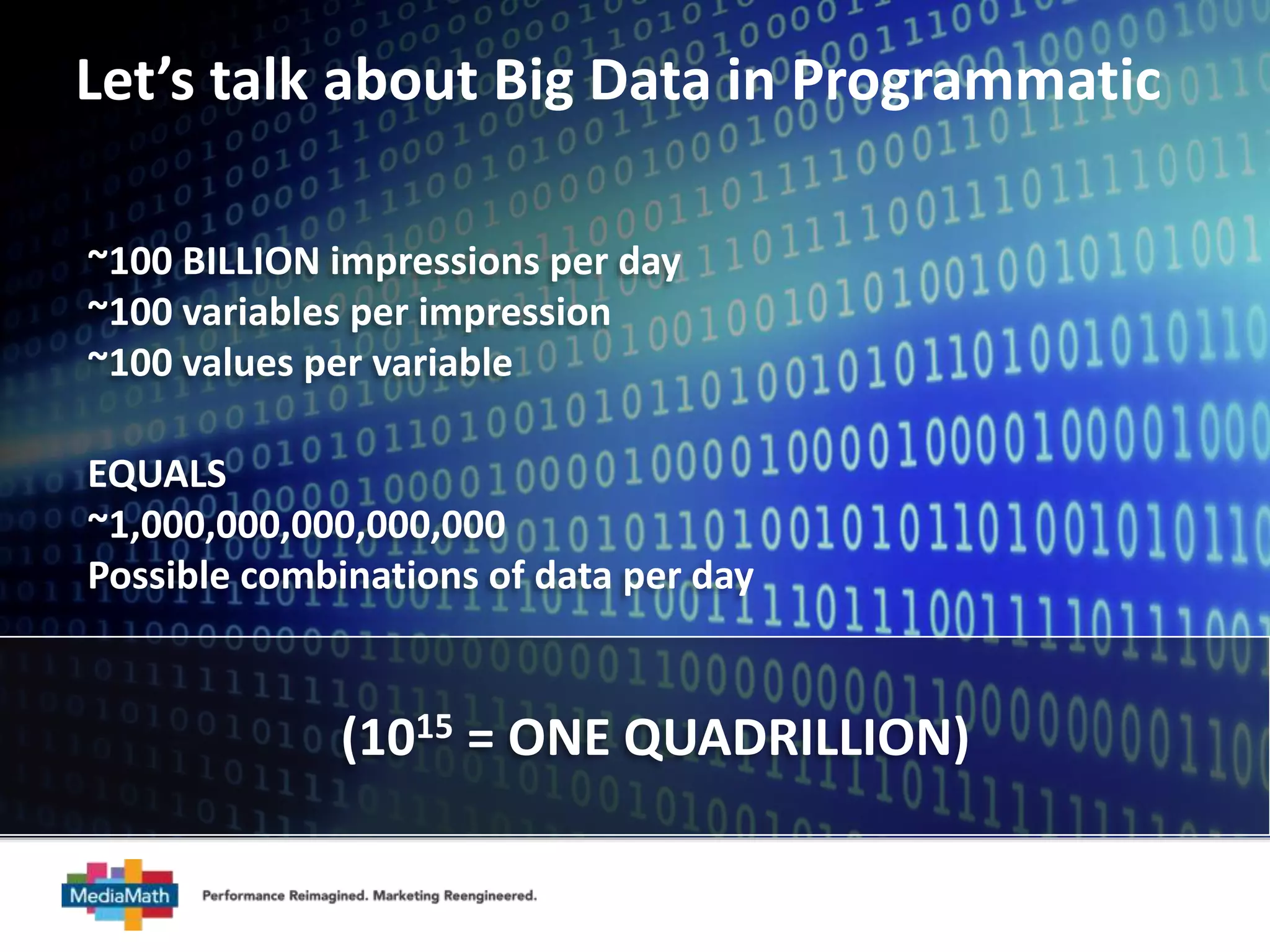 Let’s talk about Big Data in Programmatic 
~100 BILLION impressions per day 
~100 variables per impression 
~100 values per variable 
EQUALS 
~1,000,000,000,000,000 
Possible combinations of data per day 
(1015 = ONE QUADRILLION) 
 