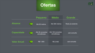 Ofertas
Pequeno Médio Grande
Até 300 metros Rede já existenteAlcance
Capacidade
Valor Anual
Até 35 conexões
simultâneas
Até 150 conexões
simultâneas
sob consulta
R$ 2.400 sob consulta
Até 30 metros
R$ 1.600
 