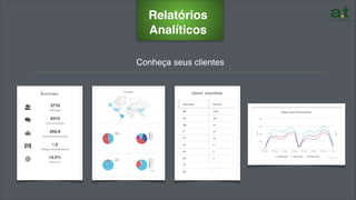 Conheça seus clientes
……………………………………………………………………………………….………………………………………………….
Relatórios
Analíticos
 