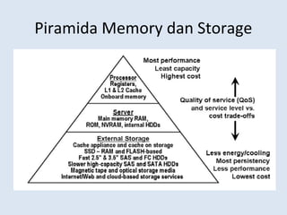 Pertemuan 10 (Storage) | PPT