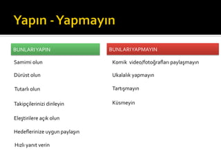 BUNLARI	
  YAPIN	
  
Samimi	
  olun	
  
BUNLARI	
  YAPMAYIN	
  
Komik	
  	
  video/fotoğraﬂarı	
  paylaşmayın	
  
Dürüst	
  olun	
  
Eleştirilere	
  açık	
  olun	
  
Ukalalık	
  yapmayın	
  
Hedeﬂerinize	
  uygun	
  paylaşın	
  
Takipçilerinizi	
  dinleyin	
  
Tartışmayın	
  
Hızlı	
  yanıt	
  verin	
  
Küsmeyin	
  
Tutarlı	
  olun	
  
 