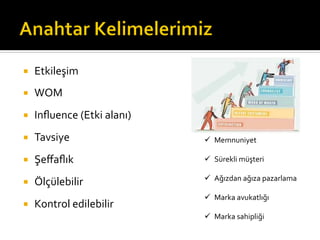¡  Etkileşim	
  
	
  
¡  WOM	
  
¡  Inﬂuence	
  (Etki	
  alanı)	
  
¡  Tavsiye	
  
¡  Şeﬀaﬂık	
  
¡  Ölçülebilir	
  
¡  Kontrol	
  edilebilir	
  
ü  Memnuniyet	
  
	
  
ü  Sürekli	
  müşteri	
  
	
  
ü  Ağızdan	
  ağıza	
  pazarlama	
  
	
  
ü  Marka	
  avukatlığı	
  
	
  
ü  Marka	
  sahipliği	
  
 
