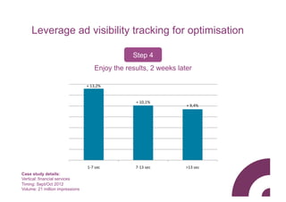 Leverage ad visibility tracking for optimisation

                                             Step 4
                                 Enjoy the results, 2 weeks later




Case study details:
Vertical: financial services
Timing: Sept/Oct 2012
Volume: 21 million impressions
 