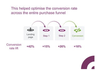 This helped optimise the conversion rate
   across the entire purchase funnel




             Landing
                       Step 1   Step 2   Conversion
              page


Conversion
             +42%      +15%     +26%      +10%
 rate lift
 