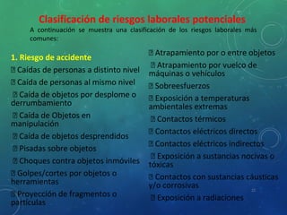 22
1. Riesgo de accidente
 Caídas de personas a distinto nivel
 Caída de personas al mismo nivel
 Caída de objetos por desplome o
derrumbamiento
 Caída de Objetos en
manipulación
 Caída de objetos desprendidos
 Pisadas sobre objetos
 Choques contra objetos inmóviles
 Golpes/cortes por objetos o
herramientas
 Proyección de fragmentos o
partículas
Clasificación de riesgos laborales potenciales
A continuación se muestra una clasificación de los riesgos laborales más
comunes:
 Atrapamiento por o entre objetos
 Atrapamiento por vuelco de
máquinas o vehículos
 Sobreesfuerzos
 Exposición a temperaturas
ambientales extremas
 Contactos térmicos
 Contactos eléctricos directos
 Contactos eléctricos indirectos
 Exposición a sustancias nocivas o
tóxicas
 Contactos con sustancias cáusticas
y/o corrosivas
 Exposición a radiaciones
 