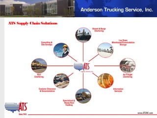 ATS Supply Chain Solutions
 