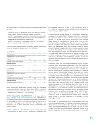 15
be distinguished in the valuation of financial instruments measured at
fair value.
 Level 1: fair values are determined on the basis of publicly quoted
prices in active markets for identical financial instruments.
 Level 2: if no publicly quoted prices in active markets exist, then fair
values are determined on the basis of valuation methods based to
the greatest possible extent on market prices.
 Level 3: in this case, the models used to determine fair value are
based on inputs not observable in the market.
The financial instruments valued at fair value at the end of the report-
ing period at the three valuation levels were as follows:
€ in thousands
30 June 2014 Level 1 Level 2 Level 3 Total
Financial assets
Financial assets at fair value through
profit or loss:
- Bonds 822 – – 822
Available-for-sale financial assets – 96 – 96
Financial liabilities
Derivative financial instruments – 2,153 – 2,153
€ in thousands
31 March 2014 Level 1 Level 2 Level 3 Total
Financial assets
Financial assets at fair value through
profit or loss:
- Bonds 836 – – 836
Available-for-sale financial assets – 96 – 96
Financial liabilities
Derivative financial instruments – 420 – 420
Bonds, export loans, government loans and other bank borrowings
amounting to € 393.9 million (31 March 2014: € 371,5 million) are
measured at amortised cost. The fair value of these liabilities was
€ 397.5 million (31 March 2014: € 377.6 million).
OTHER FINANCIAL COMMITMENTS At 30 June 2014 the
Group had other financial commitments amounting to € 65.8 million,
in connection with contractually binding investment commitments,
the greater part of which related to the continuing construction of the
new factory in Chongqing and investments in the Shanghai and Leo-
ben plants. As at 31 March 2014 other financial commitments stood
at € 59.5 million.
SHARE CAPITAL Consolidated equity increased from
€ 390.7 million at 31 March 2014 to € 402.6 million. There were posi-
tive exchange differences to add to the consolidated profit of
€ 7.6 million for the period, so that consolidated total comprehensive
income came out at € 11.9 million.
In the 20th Annual General Meeting on 3 July 2014 the Management
Board was authorised until 2 July 2019, and subject to the approval of
the Supervisory Board, to increase the share capital of the Company
by up to € 21,367,500 by the issue of up to 19,425,000 no par value
bearer shares, for contributions in cash or kind, in one or more
tranches, including issue by means of an indirect share offering via
banks in accordance with section 153 para 6 Austrian Companies Act
(AktG). The Management Board was authorised, subject to the ap-
proval of the Supervisory Board, to determine the detailed terms and
conditions of issue (in particular, issue price, nature of contributions in
kind, rights attaching to shares, exclusion of subscription rights, etc.).
The Supervisory Board was authorised to approve changes in the
Articles of Association required by the issue of shares out of author-
ised capital. The Annual General Meeting approved a resolution
amending Section 4 (Nominal Capital) of the Articles of Association to
reflect this change.
In addition, in the 20th Annual General Meeting of 3 July 2014 the
resolution of the Annual General Meeting of 7 July 2010 authorising
the issue of convertible loan stock was rescinded and at the same
time the Management Board was authorised until 2 July 2019, and
with the approval of the Supervisory Board, to issue up to a maximum
nominal value of € 150,000,000 of bearer convertible loan stock in
one or more tranches, and to grant the holders of the loan stock
subscription and/or conversion rights for up to 19,425,000 new no par
value bearer shares in the Company in accordance with the terms and
conditions of the convertible loan stock to be determined by the
Management Board. For this purpose, in accordance with section 159
para 2 item 1 AktG, the share capital of the Company was also condi-
tionally increased by up to € 21,367,500 in the form of up to
19,425,000 new no par value bearer shares. This capital increase will
only take place to the extent that holders of convertible loan stock
exercise their conversion or subscription rights in accordance with the
resolution of the Annual General Meeting of 3 July 2014. The Man-
agement Board was also authorised, subject to the approval of the
Supervisory Board, to determine further details of the conditional
capital increase (in particular, the amount of the issue and the rights
attaching to shares).
With respect to the authorised share capital increase and/or the
conditional capital increase, the following restrictions on the amounts
of the increases are to be observed, as required under the resolutions
of the Annual General Meeting of 3 July 2014: The total of (i) the
number of new shares actually issued or potentially issuable out of
conditional capital under the terms and conditions of the convertible
 