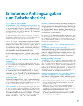 15
ALLGEMEINE ERLÄUTERUNGEN
BILANZIERUNGS- UND BEWERTUNGSGRUNDSÄTZE Der
Zwischenbericht zum 31. Dezember 2014 wurde in Übereinstimmung
mit den vom International Accounting Standards Board (IASB) formu-
lierten Standards (IFRS und IAS), unter Berücksichtigung des IAS 34,
und Interpretationen (IFRIC und SIC), wie sie in der Europäischen
Union (EU) anzuwenden sind, erstellt.
Der Konzernzwischenabschluss beinhaltet nicht alle im Jahreskon-
zernabschluss enthaltenen Informationen und sollte gemeinsam mit
dem Konzernabschluss zum 31. März 2014 gelesen werden.
Aufgrund des Einstiegs in das für die AT&S neue Geschäft mit IC-
Substraten und der Zuordnung dieses Geschäftsfeldes in die Business
Unit Mobile Devices wurde diese Business Unit in Mobile Devices &
Substrates umbenannt. Sowohl für den Bereich Mobile Applications,
als auch Substrates gibt es nun eine entsprechende Organisations-
struktur, wogegen das Managementreporting weiterhin einheitlich
unter dem Segment Mobile Devices & Substrates erfolgt.
Der Konzernzwischenabschluss zum 31. Dezember 2014 ist ungeprüft,
und es wurde auch keine externe prüferische Durchsicht durchge-
führt.
ERLÄUTERUNGEN ZUR GEWINN- UND VERLUST-
RECHNUNG
UMSATZERLÖSE Der Konzernumsatz lag in den ersten neun Mona-
ten dieses Geschäftsjahres mit 489,4 Mio. € um 8,5 % über dem Wert
des Vergleichszeitraumes von 450,9 Mio. €.
BRUTTOGEWINN Der aktuelle Bruttogewinn liegt mit 117,1 Mio. €
um 25,1 % über dem Wert des Vergleichszeitraums von 93,6 Mio. €.
Diese positive Entwicklung ist auf gesteigerte Umsätze, positive Wäh-
rungseffekte, die gute Auslastung und die weiterhin konsequente
Umsetzung von Effizienzsteigerungsmaßnahmen zurückzuführen.
BETRIEBSERGEBNIS Ausgehend vom verbesserten Bruttogewinn,
dem Wegfall nicht wiederkehrender Posten, Einmalerträge aus einer
Ausgleichszahlung und einer Sonderabschreibung für Anlagen in Höhe
von 5,3 Mio. € konnte das Konzernbetriebsergebnis mit 70,8 Mio. €
bzw. 14,5 % der Umsatzerlöse deutlich gesteigert werden.
FINANZERGEBNIS Die Finanzierungsaufwendungen lagen, trotz
der höheren Nettoverschuldung, mit 9,3 Mio. € auf Vorjahresniveau.
Die Veranlagung liquider Mittel und Fremdwährungserträge führten
zu Finanzierungserträgen von 4,9 Mio. €, sodass sich insgesamt mit
-4,4 Mio. € ein um 4,7 Mio. € besseres Finanzergebnis als im Vorjahr
ergab. Im Finanzergebnis sind Erträge aus der Aktivierung von Bau-
zeitzinsen in der Höhe von 2,1 Mio. € (VJ: 0,2 Mio. €) enthalten.
ERTRAGSTEUERN Die Veränderung des effektiven Steuersatzes auf
Basis des Konzernergebnisses im Vergleich zum Vorjahreszeitraum
resultiert sowohl aus dem Wegfall des reduzierten Steuersatzes bei
der AT&S (China) Company Limited (an einer Rückkehr in das letztjäh-
rige Steuerschema wird weiterhin gearbeitet) als auch aus den sich
ändernden Anteilen der einzelnen Gesellschaften mit unterschiedli-
chen Steuersätzen am Konzernergebnis.
Des Weiteren sind die ausgewiesenen Ertragsteuern wesentlich durch
die Bewertung der latenten Steuern beeinflusst. Für einen Großteil
der entstandenen ertragsteuerlichen Verlustvorträge werden keine
aktiven latenten Steuern gebildet, da von einer Realisierbarkeit in
absehbarer Zeit nicht auszugehen ist.
ERLÄUTERUNGEN ZUR GESAMTERGEBNISRECH-
NUNG
WÄHRUNGSUMRECHNUNGSDIFFERENZEN Die positive
Veränderung der Rücklage aus Währungsumrechnungsdifferenzen im
aktuellen Geschäftsjahr (71,9 Mio. €) ist auf die Wechselkursverände-
rungen der funktionalen Währungen Chinesischer Renminbi, Hong-
kong Dollar, US-Dollar, Indische Rupie und Südkoreanischer Won
gegenüber der Konzerndarstellungswährung Euro zurückzuführen.
ERLÄUTERUNGEN ZUR BILANZ
VERMÖGENS- UND FINANZLAGE Die Nettoverschuldung lag
mit 153,7 Mio. € über dem Wert des letzten Bilanzstichtages von
110,9 Mio. € und wurde vor allem durch Investitionen in das neue
Werk in Chongqing und die Erhöhung im Nettoumlaufvermögen ge-
trieben. Das Nettoumlaufvermögen stieg aufgrund des saisonalen
Einflusses und der gestiegenen Geschäftstätikgeit von 91,7 Mio. € zum
31. März 2014 auf 111,4 Mio. €. Der Nettoverschuldungsgrad liegt mit
30,6 % über dem Wert des letzten Bilanzstichtages von 28,4 %.
BEWERTUNGSHIERARCHIEN DER ZUM BEIZULEGENDEN
ZEITWERT BEWERTETEN FINANZINSTRUMENTE Bei der
Bewertung der zum beizulegenden Zeitwert bewerteten Finanzin-
strumente ist zwischen drei Bewertungshierarchien zu unterscheiden.
 Level 1: Die beizulegenden Zeitwerte werden anhand von öffentlich
notierten Marktpreisen auf einem aktiven Markt für identische Fi-
nanzinstrumente bestimmt.
 Level 2: Wenn keine öffentlich notierten Marktpreise auf einem
aktiven Markt bestehen, werden die beizulegenden Zeitwerte auf
Grundlage der Ergebnisse einer Bewertungsmethode bestimmt, die
im größtmöglichen Umfang auf Marktpreisen basiert.
 Level 3: In diesem Fall liegen den zur Bestimmung der beizulegen-
den Zeitwerte verwendeten Bewertungsmodellen auch nicht am
Markt beobachtbare Daten zugrunde.
Erläuternde Anhangsangaben
zum Zwischenbericht
 