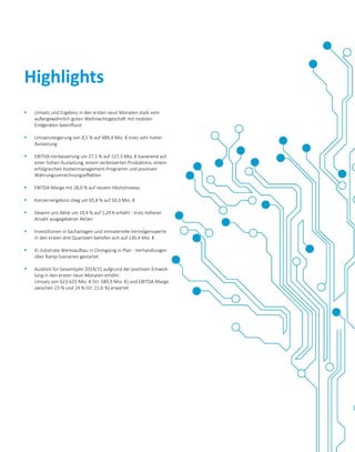  Umsatz und Ergebnis in den ersten neun Monaten stark vom
außergewöhnlich guten Weihnachtsgeschäft mit mobilen
Endgeräten beeinflusst
 Umsatzsteigerung von 8,5 % auf 489,4 Mio. € trotz sehr hoher
Auslastung
 EBITDA-Verbesserung um 27,1 % auf 127,3 Mio. € basierend auf
einer hohen Auslastung, einem verbesserten Produktmix, einem
erfolgreichen Kostenmanagement-Programm und positiven
Währungsumrechnungseffekten
 EBITDA-Marge mit 26,0 % auf neuem Höchstniveau
 Konzernergebnis stieg um 65,4 % auf 50,3 Mio. €
 Gewinn pro Aktie um 19,4 % auf 1,29 € erhöht - trotz höherer
Anzahl ausgegebener Aktien
 Investitionen in Sachanlagen und immaterielle Vermögenswerte
in den ersten drei Quartalen beliefen sich auf 130,4 Mio. €
 IC-Substrate Werksaufbau in Chongqing in Plan - Verhandlungen
über Ramp-Szenarien gestartet
 Ausblick für Gesamtjahr 2014/15 aufgrund der positiven Entwick-
lung in den ersten neun Monaten erhöht:
Umsatz von 623-633 Mio. € (VJ: 589,9 Mio. €) und EBITDA-Marge
zwischen 23 % und 24 % (VJ: 21,6 %) erwartet
Highlights
 