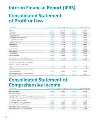 12
€ in thousands 01 Oct - 31 Dec 2018 01 Oct - 30 Dec 2017 01 Apr - 31 Dec 2018 01 Apr - 31 Dec 2017
Revenue 273,257 280,220 790,114 765,900
Cost of sales (210,355) (211,108) (634,059) (626,435)
Gross profit 62,902 69,112 156,055 139,465
Distribution costs (7,248) (7,597) (23,222) (23,806)
General and administrative costs (9,082) (11,095) (26,205) (28,981)
Other operating income 3,205 2,993 15,697 5,970
Other operating costs (192) (1,489) (797) (3,847)
Other operating result 3,013 1,504 14,900 2,123
Operating result 49,585 51,924 121,528 88,801
Finance income 1,909 436 10,567 2,491
Finance costs (4,397) (6,143) (13,150) (13,774)
Finance costs – net (2,488) (5,707) (2,583) (11,283)
Profit before tax 47,097 46,217 118,945 77,518
Income taxes (10,213) (13,875) (26,689) (29,742)
Profit for the period 36,884 32,342 92,256 47,776
Attributable to owners of hybrid capital 2,095 843 6,263 843
Attributable to owners of the parent company 34,789 31,499 85,993 46,933
Earnings per share attributable to equity holders
of the parent company (in € per share):
– basic 0.90 0.81 2.21 1.21
– diluted 0.90 0.81 2.21 1.21
Weighted average number of shares outstanding
– basic (in thousands) 38,850 38,850 38,850 38,850
Weighted average number of shares outstanding
– diluted (in thousands) 38,850 38,850 38,850 38,850
Consolidated Statement of
Comprehensive Income€ in thousands 01 Oct - 31 Dec 2018 01 Oct - 31 Dec 2017 01 Apr - 31 Dec 2018 01 Apr - 31 Dec 2017
Profit for the period 36,884 32,342 92,256 47,776
Items to be reclassified:
Currency translation differences 15,535 1,139 (9,584) (57,893)
Gains from the fair value measurement of financial assets, net of tax – – – 15
Gains/(losses) from the fair value measurement of hedging instruments
for cash flow hedges, net of tax (1,969) 45 (1,708) (19)
Other comprehensive income for the period 13,566 1,184 (11,292) (57,897)
Total comprehensive income for the period 50,450 33,526 80,964 (10,121)
Attributable to owners of hybrid capital 2,095 843 6,263 843
Attributable to owners of the parent company 48,355 32,683 74,701 (10,964)
Interim Financial Report (IFRS)
Consolidated Statement
of Profit or Loss
 