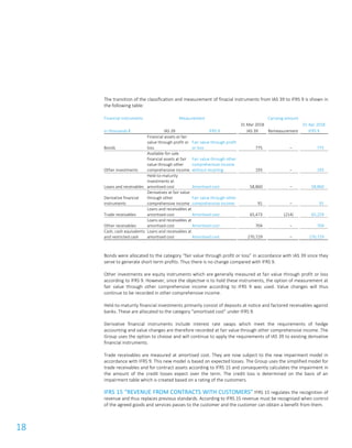 18
The transition of the classification and measurement of finacial instruments from IAS 39 to IFRS 9 is shown in
the following table:
Financial instruments Measurement Carrying amount
31 Mar 2018 01 Apr 2018
in thousands € IAS 39 IFRS 9 IAS 39 Remeasurement IFRS 9
Bonds
Financial assets at fair
value through profit or
loss
Fair value through profit
or loss 775 – 775
Other investments
Available-for-sale
financial assets at fair
value through other
comprehensive income
Fair value through other
comprehensive income
without recycling 193 – 193
Loans and receivables
Held-to-maturity
investments at
amortised cost Amortised cost 58,860 – 58,860
Derivative financial
instruments
Derivatives at fair value
through other
comprehensive income
Fair value through other
comprehensive income 91 – 91
Trade receivables
Loans and receivables at
amortised cost Amortised cost 65,473 (214) 65,259
Other receivables
Loans and receivables at
amortised cost Amortised cost 704 – 704
Cash, cash equivalents
and restricted cash
Loans and receivables at
amortised cost Amortised cost 270,729 – 270,729
Bonds were allocated to the category “fair value through profit or loss” in accordance with IAS 39 since they
serve to generate short-term profits. Thus there is no change compared with IFRS 9.
Other investments are equity instruments which are generally measured at fair value through profit or loss
according to IFRS 9. However, since the objective is to hold these instruments, the option of measurement at
fair value through other comprehensive income according to IFRS 9 was used. Value changes will thus
continue to be recorded in other comprehensive income.
Held-to-maturity financial investments primarily consist of deposits at notice and factored receivables against
banks. These are allocated to the category “amortised cost” under IFRS 9.
Derivative financial instruments include interest rate swaps which meet the requirements of hedge
accounting and value changes are therefore recorded at fair value through other comprehensive income. The
Group uses the option to choose and will continue to apply the requirements of IAS 39 to existing derivative
financial instruments.
Trade receivables are measured at amortised cost. They are now subject to the new impairment model in
accordance with IFRS 9. This new model is based on expected losses. The Group uses the simplified model for
trade receivables and for contract assets according to IFRS 15 and consequently calculates the impairment in
the amount of the credit losses expect over the term. The credit loss is determined on the basis of an
impairment table which is created based on a rating of the customers.
IFRS 15 “REVENUE FROM CONTRACTS WITH CUSTOMERS” IFRS 15 regulates the recognition of
revenue and thus replaces previous standards. According to IFRS 15 revenue must be recognised when control
of the agreed goods and services passes to the customer and the customer can obtain a benefit from them.
 