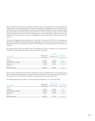19
IFRS 15 includes new criteria for the recognition of revenue over a certain period of time. When products are
created which are tailored specifically to the needs of the customer and consequently have no alternative use
and the entity has an enforceable right to payment for performance completed to date including a margin,
the customer obtains control over these products (IFRS 15.35 c). These criteria are met for some of the AT&S
Group’s customers so that revenue must be recognised over time in these cases. In the case of customers
where these criteria are not met, revenue is recognised at a point of time when control has passed to the
customer.
The Group first applied the new standard as of 1 April 2018. In accordance with IFRS 15, the changeover is
based on the modified retrospective method by recognising the accumulated remeasurement amounts from
the initial application at 1 April 2018. An adjustment of the figures of the comparative period is therefore not
necessary.
The following table shows the effects of the first application of IFRS 15 “Revenue from Contracts with
Customers” on the opening statement of financial position at 1 April 2018:
1 Apr 2018
in thousands €
Before IFRS 15
Adjustment
Remeasurement
After IFRS 15
Adjustment
ASSETS
Inventories 136,097 (35,304) 100,793
Trade and other receivables 118,650 48,702 167,352
Deferred Tax 45,530 (2,754) 42,776
EQUITY
Retained Earnings 369,153 10,644 379,797
Contract assets amounting to € 48.7 million resulting from revenue recognition over time are shown in the
item “Trade and other receivables” of the statement of financial position. In relation to this € 48.7 million, a
write-down of € 0.1 million has been included in retained earnings in accordance with IFRS 9.
The following tables show the effect on the interim financial statements as at 31 December 2018:
31 Dec 2018
in thousands €
Before IFRS 15
Adjustment
Remeasurement
After IFRS 15
Adjustment
ASSETS
Inventories 159,030 (46,178) 112,852
Trade and other receivables 160,170 63,082 223,252
Deferred Tax 41,084 (3,342) 37,742
EQUITY
Retained Earnings 435,941 13,562 449,503
 