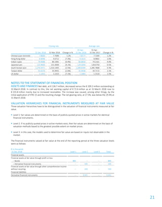 21
Closing rate Average rate
31 Dec 2018 31 Mar 2018 Change in %
01 Apr -
31 Dec 2018
01 Apr -
31 Dec 2017 Change in %
Chinese yuan renminbi 7.8600 7.7690 1.2% 7.8177 7.7269 1.2%
Hong Kong dollar 8.9698 9.6712 (7.3%) 9.1614 8.9802 2.0%
Indian rupee 79.9088 80.1981 (0.4%) 80.8830 74.2161 9.0%
Japanese yen 125.9600 131.3000 (4.1%) 129.3640 128.6750 0.5%
South Korean won 1,276.9371 1,310.1405 (2.5%) 1,289.8399 1,285.7868 0.3%
Taiwan dollar 35.0270 35.9455 (2.6%) 35.4458 34.7172 2.1%
US dollar 1.1453 1.2323 (7.1%) 1.1683 1.1510 1.5%
NOTES TO THE STATEMENT OF FINANCIAL POSITION
ASSETS AND FINANCES Net debt, at € 136.7 million, decreased versus the € 209.2 million outstanding at
31 March 2018. In contrast to this, the net working capital of € 72.4 million as at 31 March 2018 rose to
€ 155.8 million mainly due to increased receivables. The increase was caused, among other things, by the
initial application of IFRS 15 and the resulting change. The net gearing ratio, at 17.5%, was below the 29.4% at
31 March 2018.
VALUATION HIERARCHIES FOR FINANCIAL INSTRUMENTS MEASURED AT FAIR VALUE
Three valuation hierarchies have to be distinguished in the valuation of financial instruments measured at fair
value.
 Level 1: fair values are determined on the basis of publicly quoted prices in active markets for identical
financial instruments.
 Level 2: if no publicly quoted prices in active markets exist, then fair values are determined on the basis of
valuation methods based to the greatest possible extent on market prices.
 Level 3: in this case, the models used to determine fair value are based on inputs not observable in the
market.
The financial instruments valued at fair value at the end of the reporting period at the three valuation levels
were as follows:
€ in thousands
31 Dec 2018 Level 1 Level 2 Level 3 Total
Financial assets
Financial assets at fair value through profit or loss:
– Bonds 890 – – 890
– Derivative financial instruments – 105 – 105
Financial assets at fair value through other comprehensive income
without recycling – 193 – 193
Financial liabilities
Derivative financial instruments – 3,331 – 3,331
 
