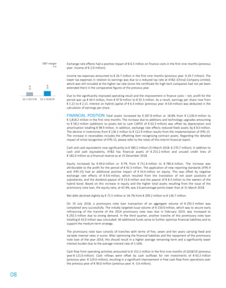 08
Exchange rate effects had a positive impact of € 6.5 million on finance costs in the first nine months (previous
year: income of € 2.0 million).
Income tax expenses amounted to € 26.7 million in the first nine months (previous year: € 29.7 million). The
lower tax expenses in relation to earnings was due to a reduced tax rate at AT&S (China) Company Limited,
which was still included at the higher tax rate (since the certificate for high-tech companies had not yet been
extended then) in the comparative figures of the previous year.
Due to the significantly improved operating result and the improvement in finance costs – net, profit for the
period was up € 44.5 million, from € 47.8 million to € 92.3 million. As a result, earnings per share rose from
€ 1.21 to € 2.21. Interest on hybrid capital of € 6.3 million (previous year: € 0.8 million) was deducted in the
calculation of earnings per share.
FINANCIAL POSITION Total assets increased by € 287.8 million or 18.8% from € 1,530.4 million to
€ 1,818.2 million in the first nine months. The increase due to additions and technology upgrades amounting
to € 58.2 million (additions to assets led to cash CAPEX of € 63.3 million) was offset by depreciation and
amortisation totalling € 98.9 million. In addition, exchange rate effects reduced fixed assets by € 8.0 million.
The decline in inventories from € 136.1 million to € 112.9 million results from the implementation of IFRS 15.
The increase in receivables includes the offsetting item recognising contract assets. Regarding the detailed
impact of initial recognition of IFRS 15, please refer to the notes of this interim financial report.
Cash and cash equivalents rose significantly to € 380.2 million (31 March 2018: € 270.7 million). In addition to
cash and cash equivalents, AT&S has financial assets of € 253.2 million and unused credit lines of
€ 182.0 million as a financial reserve as at 31 December 2018.
Equity increased by € 69.0 million or 9.7% from € 711.4 million to € 780.4 million. The increase was
attributable to the profit for the period of € 92.3 million. The application of new reporting standards (IFRS 9
and IFRS 15) had an additional positive impact of € 10.4 million on equity. This was offset by negative
exchange rate effects of € 9.6 million, which resulted from the translation of net asset positions of
subsidiaries, and the dividend payout of € 13.9 million and the payout of € 8.3 million to the owners of the
hybrid bond. Based on this increase in equity and the higher total assets resulting from the issue of the
promissory note loan, the equity ratio, at 42.9%, was 3.6 percentage points lower than at 31 March 2018.
Net debt declined slightly by € 72.5 million or 34.7% from € 209.2 million to € 136.7 million.
On 19 July 2018, a promissory note loan transaction of an aggregate volume of € 292.5 million was
completed very successfully. The initially targeted issue volume of € 150.0 million, which was to secure early
refinancing of the tranche of the 2014 promissory note loan due in February 2019, was increased to
€ 292.5 million due to strong demand. In the third quarter, another tranche of this promissory note loan
totalling € 43.0 million was concluded. All additional funds serve to further optimise financial liabilities and to
support the medium-term strategy.
The promissory note loan consists of tranches with terms of five, seven and ten years carrying fixed and
variable interest rates in euros. After optimising the financial liabilities and the repayment of the promissory
note loan of the year 2014, this should result in a higher average remaining term and a significantly lower
interest burden due to the average interest rate of 1.16%.
Cash flow from operating activities amounted to € 153.2 million in the first nine months of 2018/19 (previous
year:€ 121.0 million). Cash inflows were offset by cash outflows for net investments of € 63.2 million
(previous year: € 124.6 million), resulting in a significant improvement in free cash flow from operations over
the previous year of € 90.0 million (previous year: € -3.6 million).
EBIT margin
in %
11.6
15.4
Q1-3 2017/18 Q1-3 2018/19
 