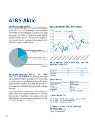 10
AKTIONÄRSSTRUKTUR Vor der Kapitalerhöhung
hielten Androsch Privatstiftung und Dörflinger Privatstiftung
21,51 % bzw. 17,74 % der AT&S-Aktien. Nach erfolgreicher
Durchführung der Transaktion am 9. Oktober 2013 halten
Androsch Privatstiftung und Dörflinger Privatstiftung (direkt
und indirekt) 16,32 % bzw. 17,77 % der AT&S-Aktien. Der Free-
Float erhöhte sich von 50,80 % auf 65,91 %. Durch die erfolgrei-
che Platzierung der Aktien konnte nicht nur die Bilanz ge-
stärkt, sondern auch die Investorenbasis vergrößert und die
Liquidität in der Aktie gesteigert werden.
AKTIENKURSENTWICKLUNG IN DEN
ERSTEN 9 MONATEN Sehr erfreulich entwickelten
sich die Handelsumsätze in den letzten drei Monaten. So haben
sich unmittelbar nach der Kapitalerhöhung die Tagesumsätze
im Durchschnitt zum Vergleichszeitraum im Vorjahr verdrei-
facht. Die erhöhte Liquidität in der Aktie als auch das ver-
stärkte Interesse institutioneller Investoren im In- und Aus-
land führte in den letzen neun Monaten zu einer steigenden
Nachfrage.
Nicht nur während der Kapitalerhöhung selbst sondern auch
danach fanden einige Investorentreffen in Zürich, Frankfurt
und Genf statt. Zusätzlich führte der Vorstand vermehrt Hin-
tergrundgespräche mit Analysten, um diese über den weiteren
Geschäftsverlauf und den aktuellen Stand betreffend des neu-
en Werkes in Chongqing zu informieren.
AT&S INDIZIERT ZUM ATX-PRIME
AKTIENKENNZAHLEN FÜR DIE ERSTEN
9 MONATE (IN EUR)
31. Dezember 2013 31. Dezember 2012
Gewinn/Aktie 1,08 0,24
Höchstkurs 8,40 9,60
Tiefstkurs 6,10 6,25
Ultimokurs 7,15 8,06
AT&S-AKTIE
Wiener Börse
WP-Kennnummer 969985
ISIN-Code AT0000969985
Kürzel ATS
Reuters RIC ATSV.VI
Bloomberg ATS AV
Indizes ATX Prime, WBI SME
FINANZTERMINE
08. 05. 2014 Veröffentlichung Jahresergebnis 2013/14
03. 07. 2014 20. Hauptversammlung
24. 07. 2014 Dividenden-Zahltag
KONTAKT INVESTOR RELATIONS
Mag. Martin Theyer
Tel.: +43 (0)3842 200-5909
E-Mail: m.theyer@ats.net
AT&S-Aktie
 